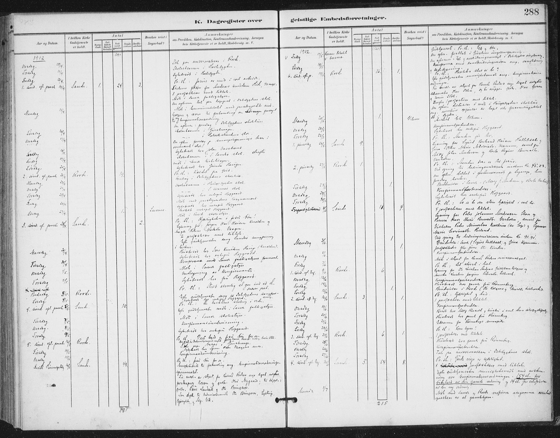 Ministerialprotokoller, klokkerbøker og fødselsregistre - Møre og Romsdal, SAT/A-1454/503/L0038: Parish register (official) no. 503A06, 1901-1917, p. 288