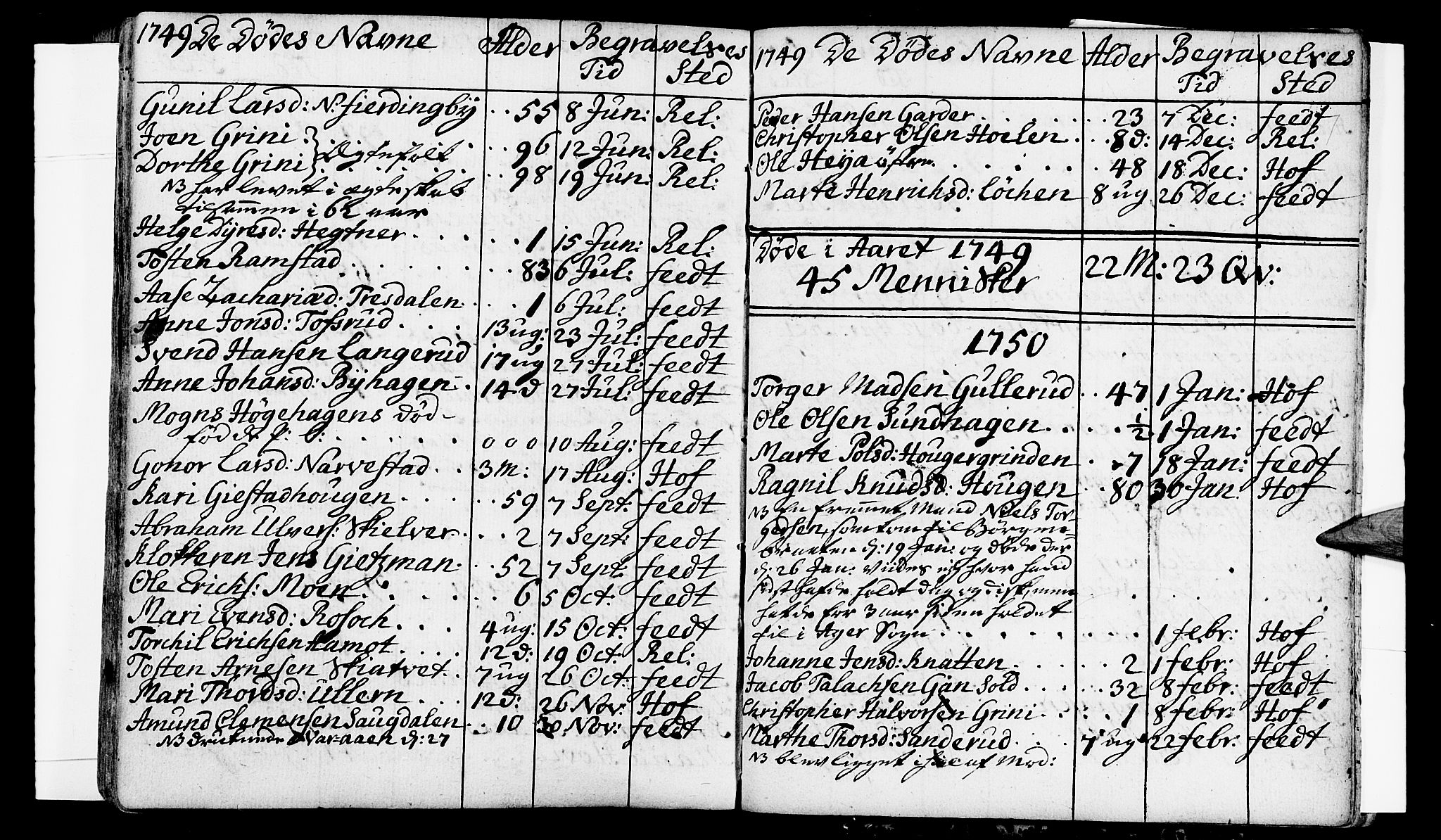 Fet prestekontor Kirkebøker, AV/SAO-A-10370a/F/Fa/L0002: Parish register (official) no. I 2, 1716-1815, p. 120