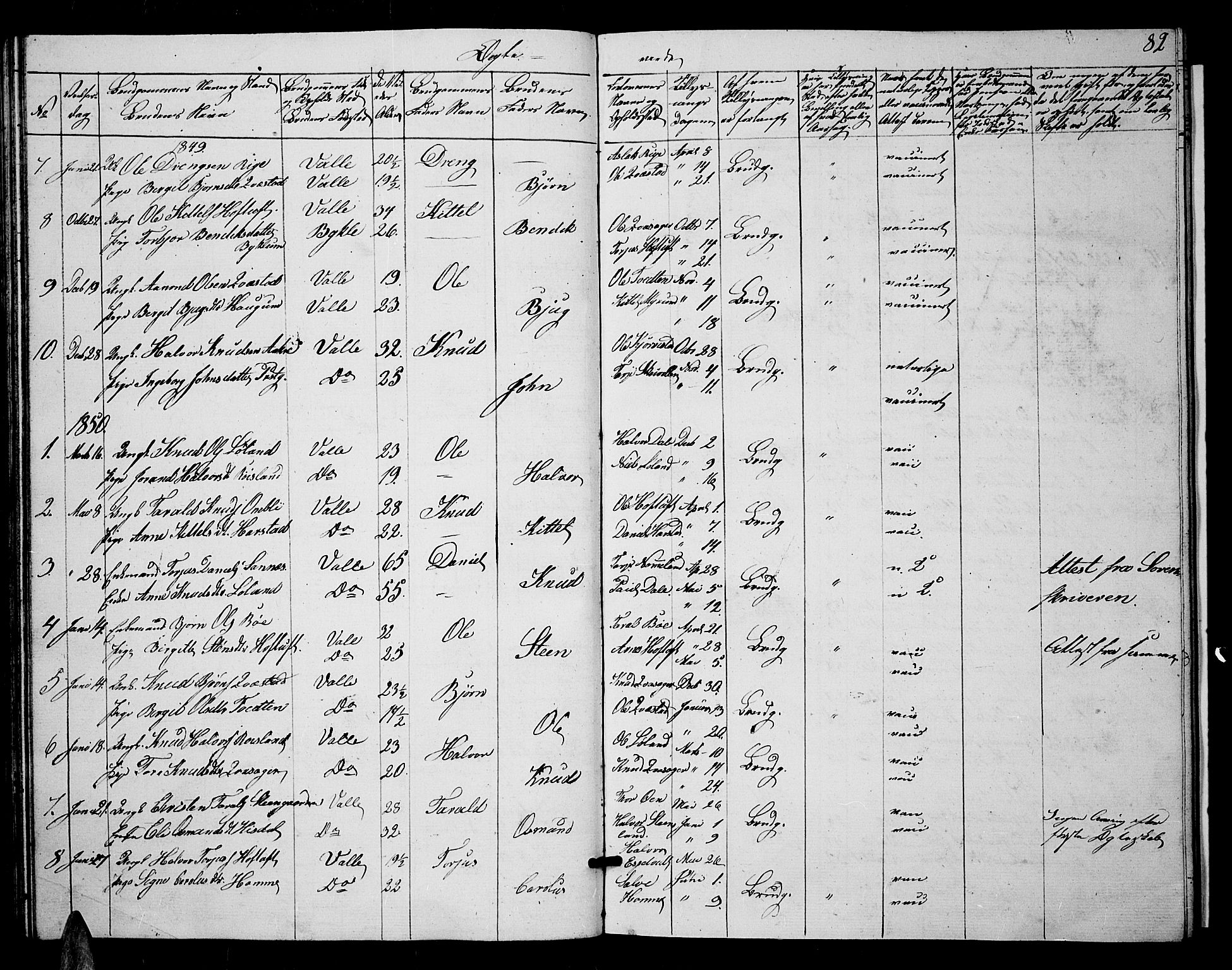 Valle sokneprestkontor, SAK/1111-0044/F/Fb/Fbc/L0002: Parish register (copy) no. B 2, 1848-1870, p. 82