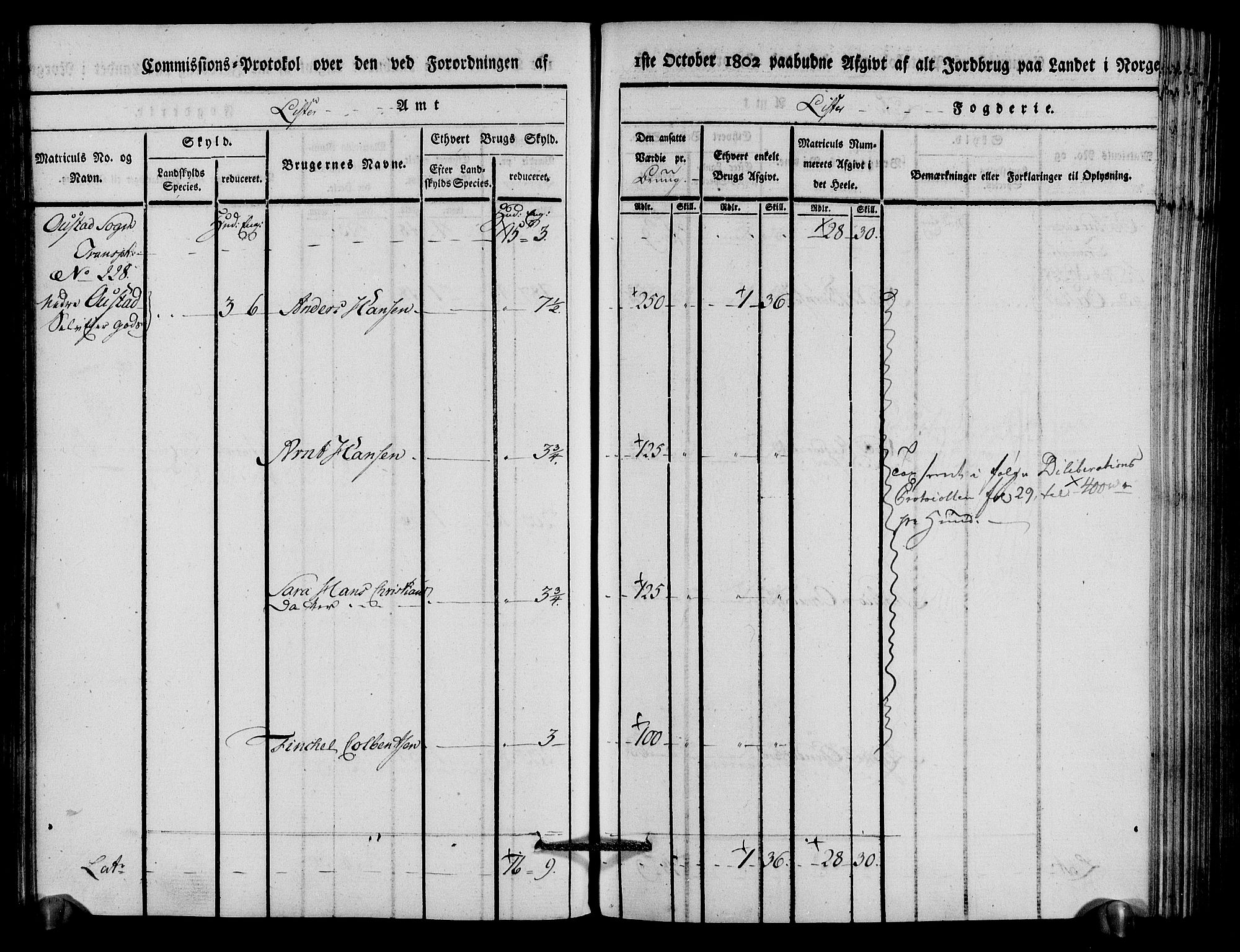 Rentekammeret inntil 1814, Realistisk ordnet avdeling, AV/RA-EA-4070/N/Ne/Nea/L0094: Lista fogderi. Kommisjonsprotokoll "Nr. 3", for Å, Austad, Hægebostad, Eiken, Grindheim og Bjelland sogn, 1803, p. 110