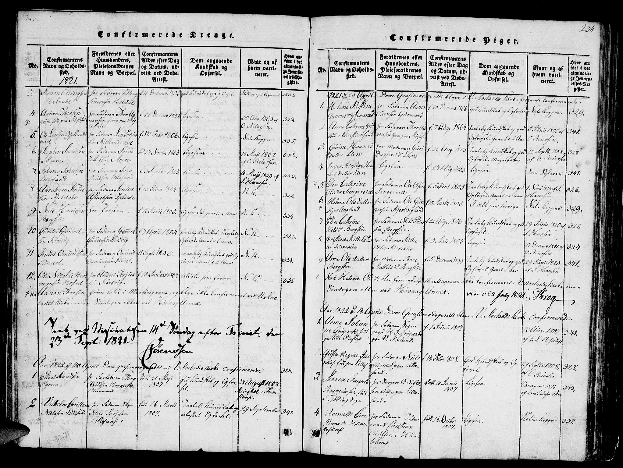 Vestre Moland sokneprestkontor, SAK/1111-0046/F/Fb/Fbb/L0001: Parish register (copy) no. B 1, 1816-1851, p. 236
