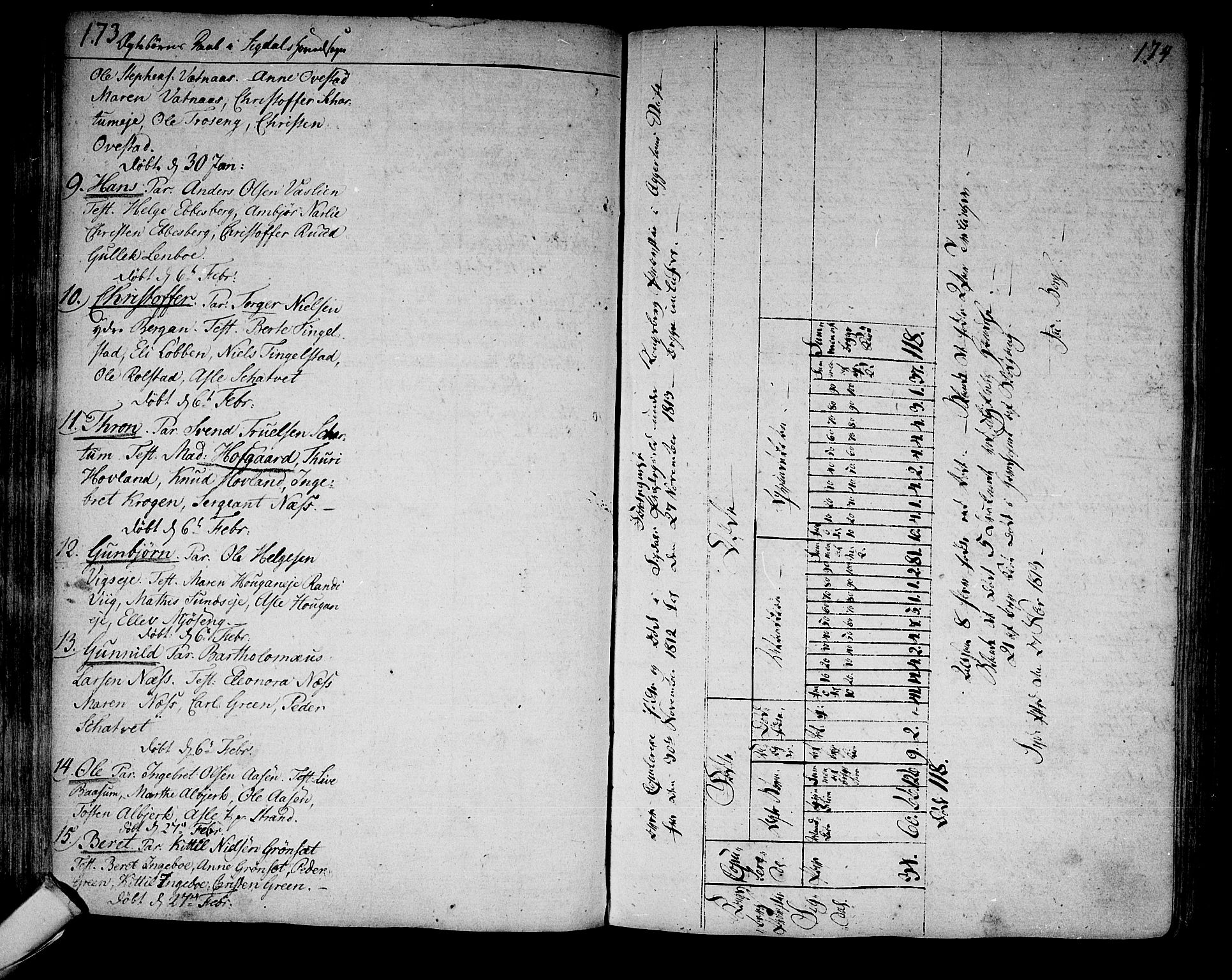 Sigdal kirkebøker, SAKO/A-245/F/Fa/L0003: Parish register (official) no. I 3, 1793-1811, p. 173-174