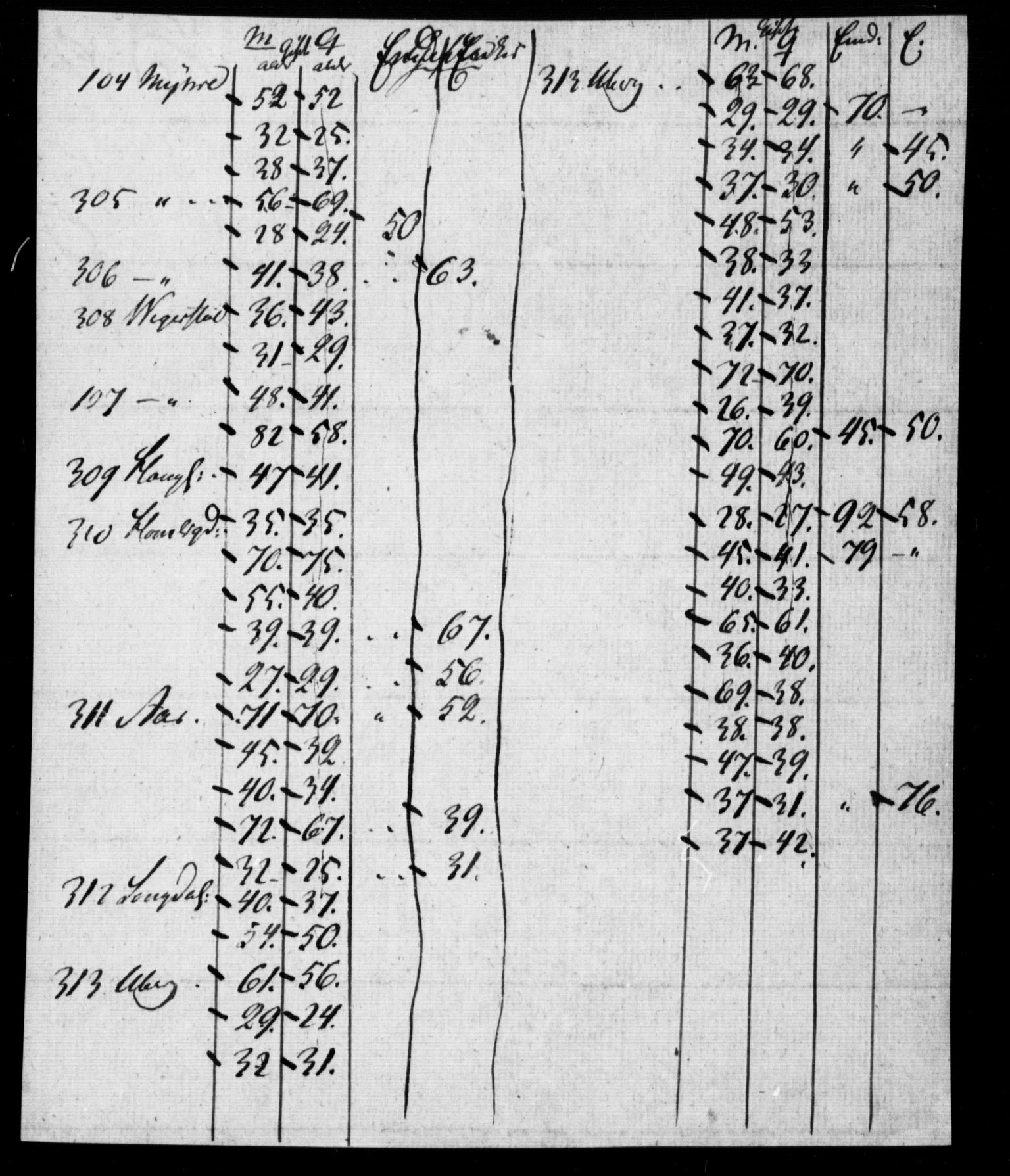 , Census 1835 for Gjerstad, 1835, p. 144