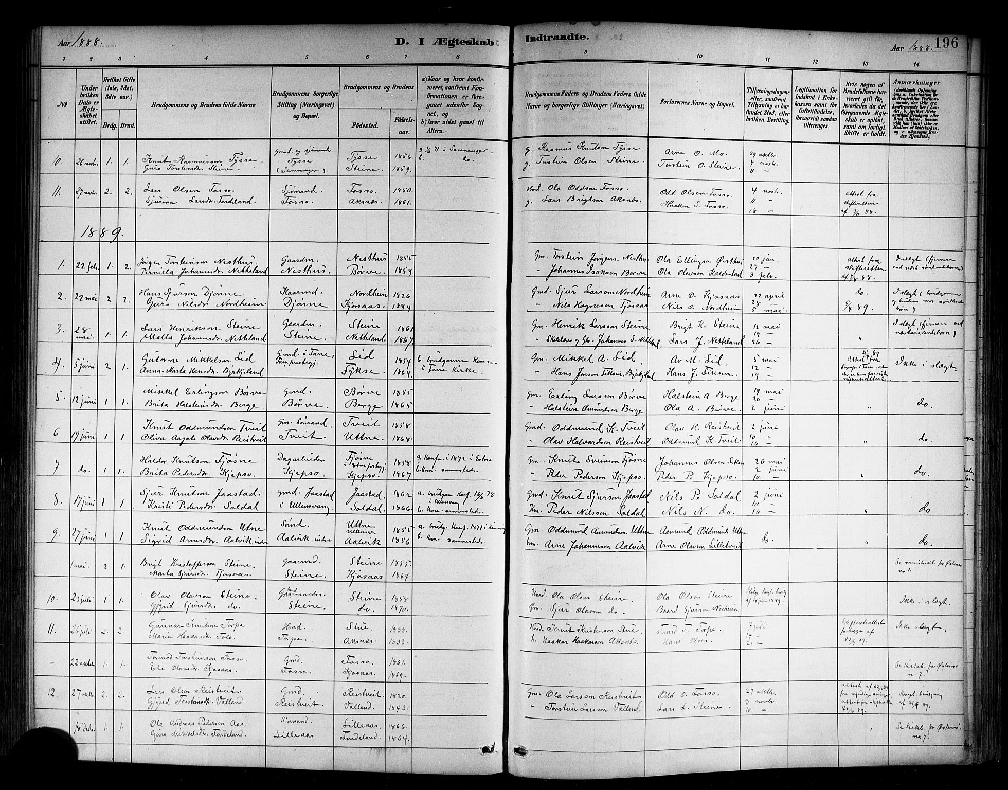 Kvam sokneprestembete, SAB/A-76201/H/Hab: Parish register (copy) no. B 3, 1884-1916, p. 196