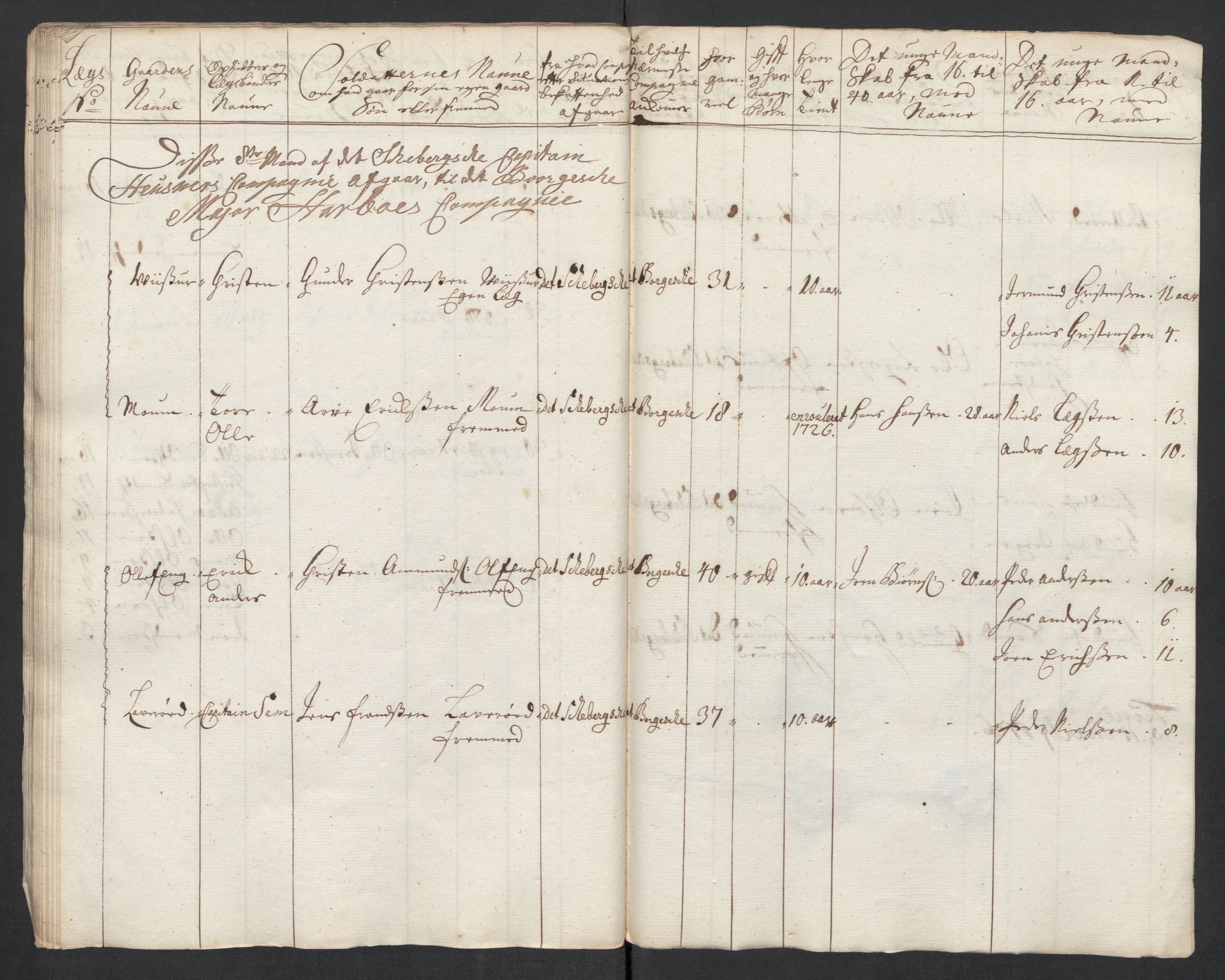 Rentekammeret inntil 1814, Realistisk ordnet avdeling, RA/EA-4070/Ki/L0015: [S14]: Hovedlegdsruller, 1726, p. 421