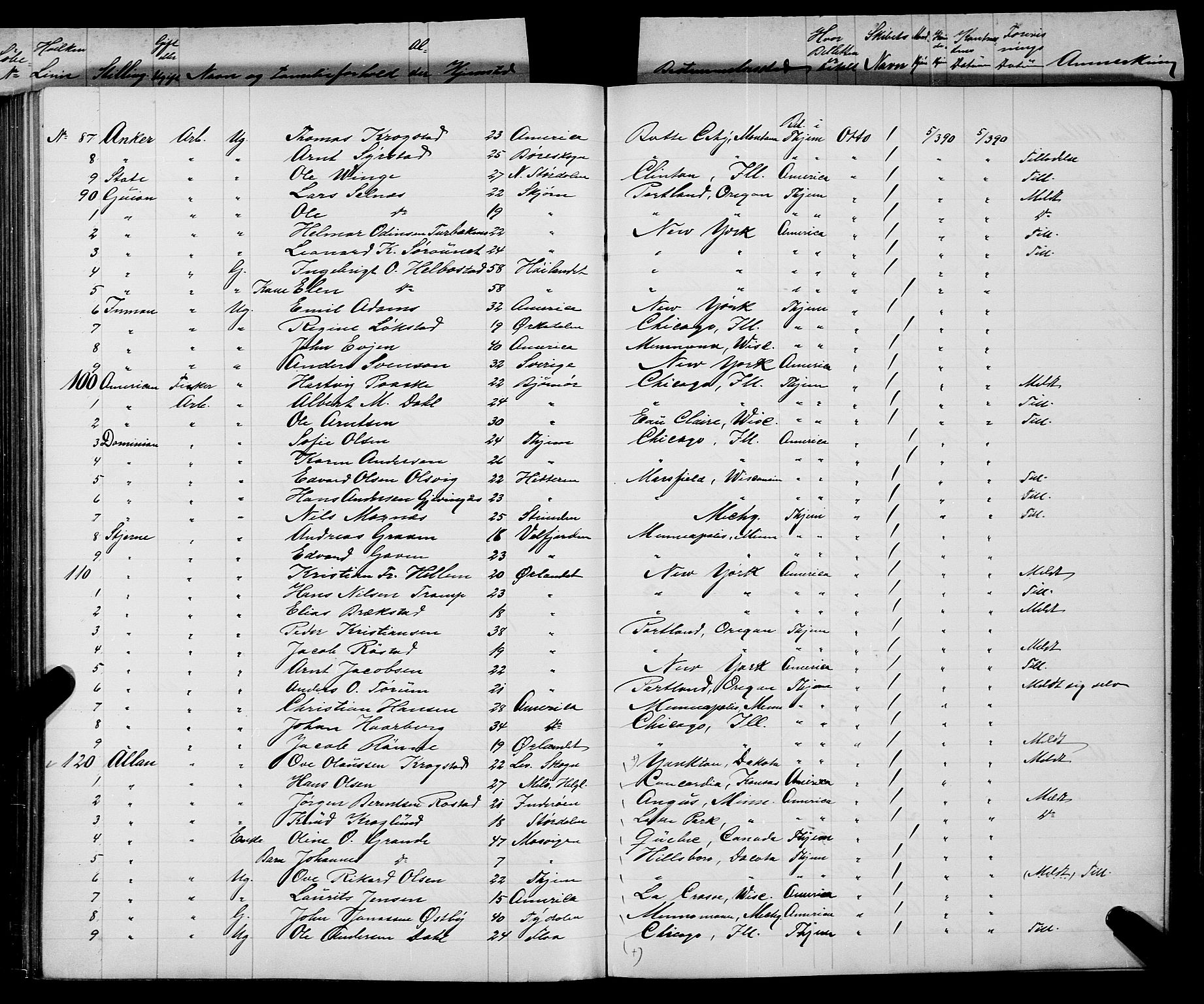 Trondheim politikammer, AV/SAT-A-1887/1/32/L0008: Emigrantprotokoll VIII, 1888-1892