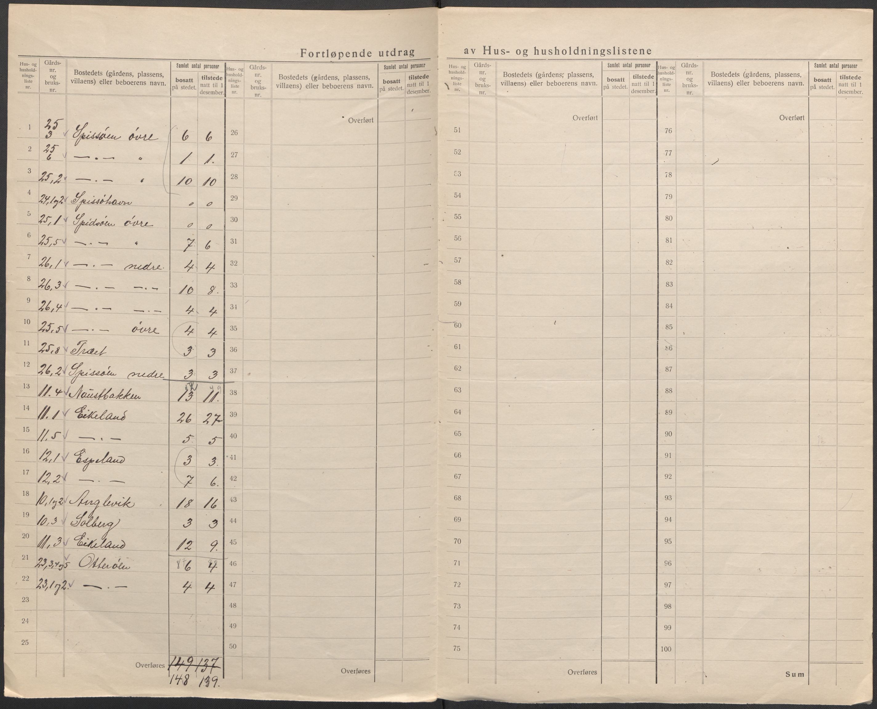 SAB, 1920 census for Moster, 1920, p. 21