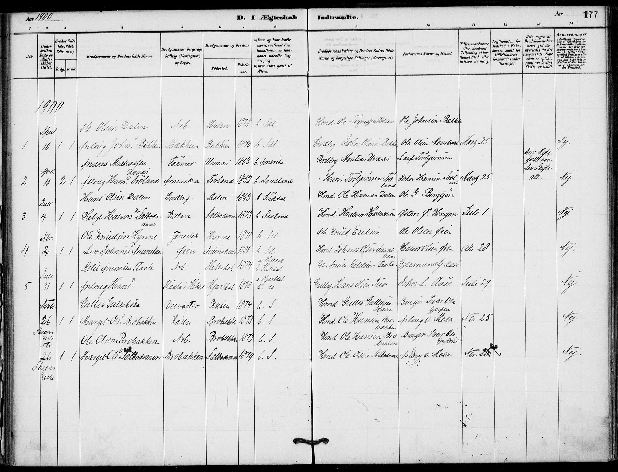 Hjartdal kirkebøker, AV/SAKO-A-270/F/Fb/L0002: Parish register (official) no. II 2, 1880-1932, p. 177