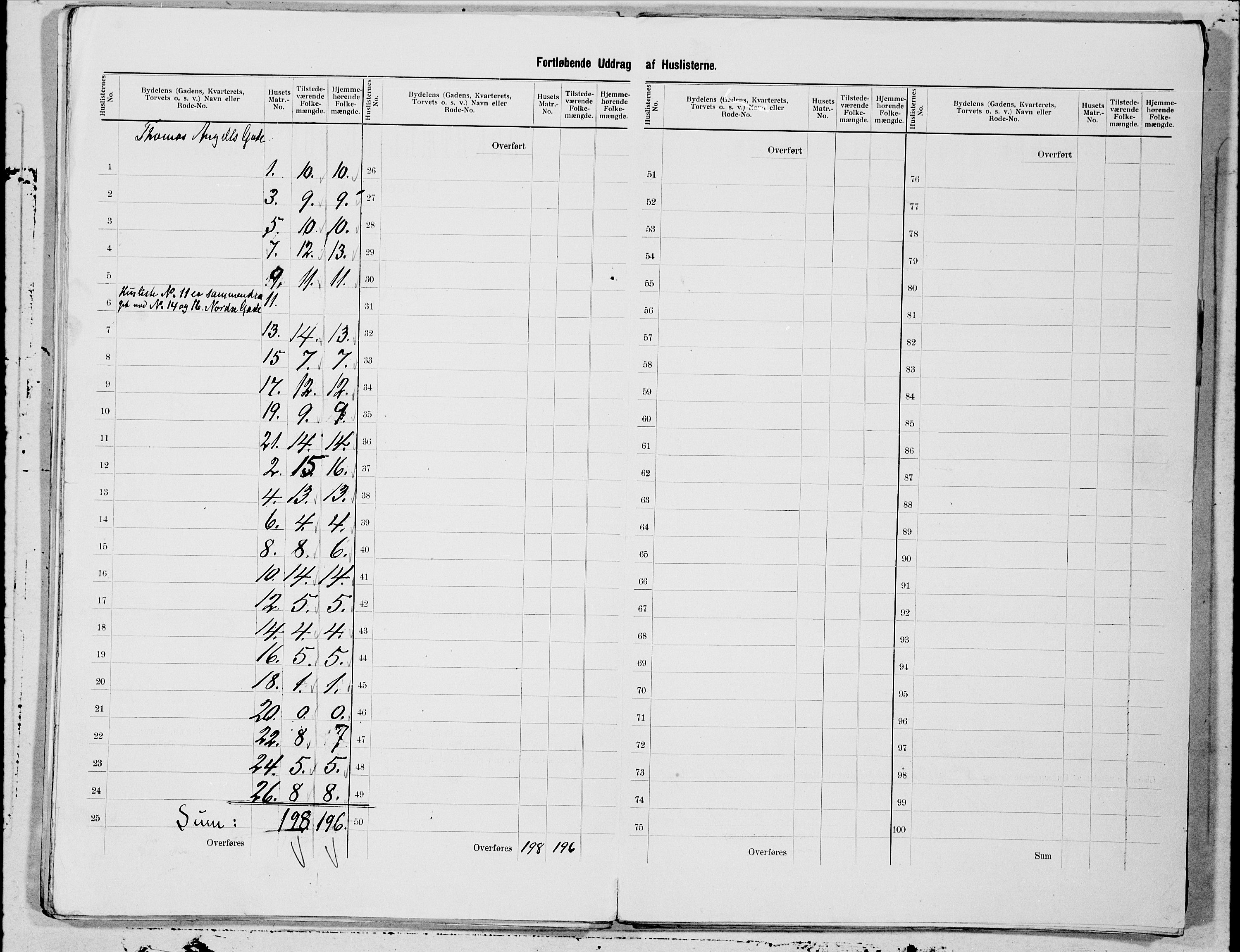 SAT, 1900 census for Trondheim, 1900, p. 48