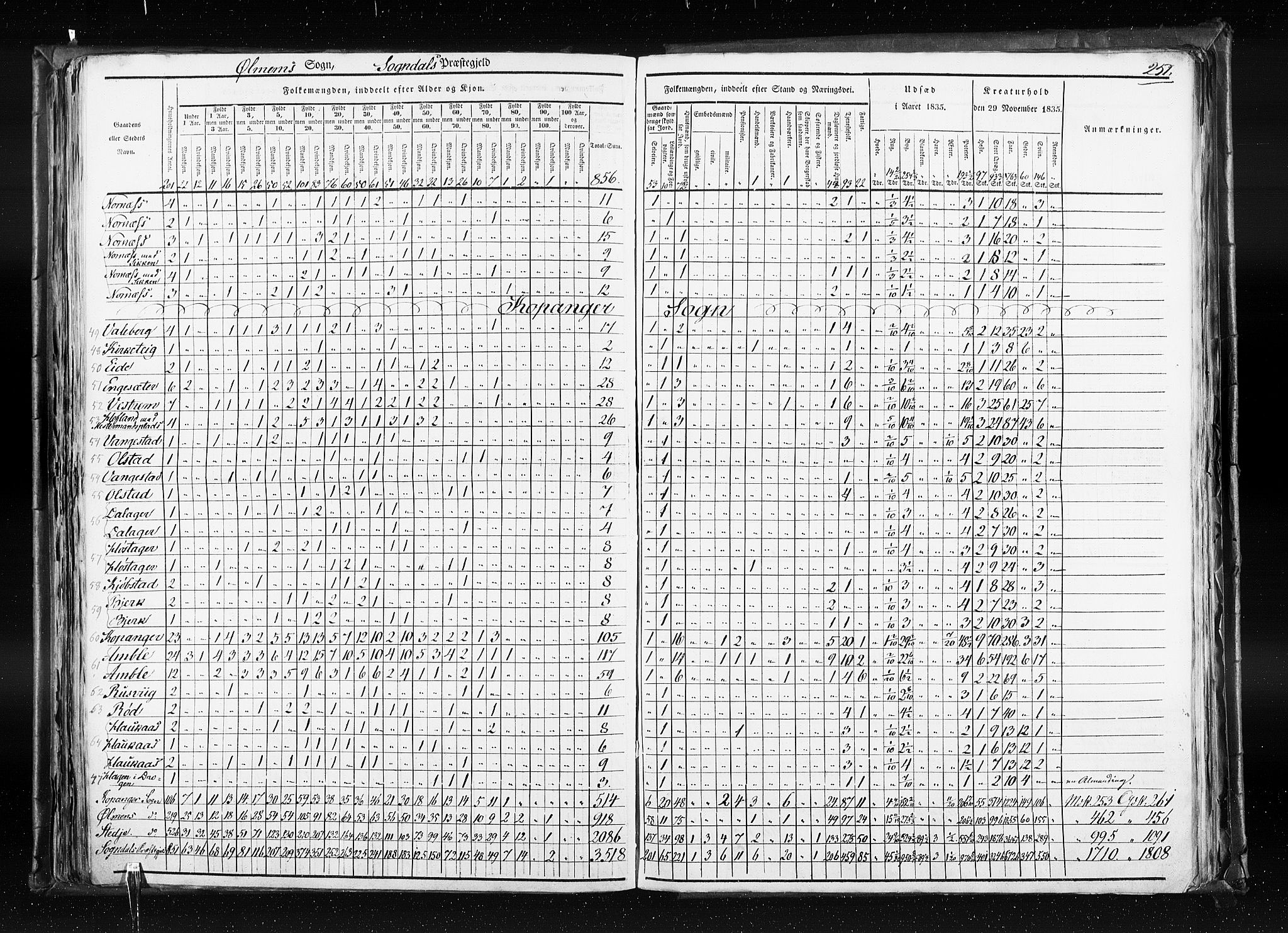 RA, Census 1835, vol. 7: Søndre Bergenhus amt og Nordre Bergenhus amt, 1835, p. 251