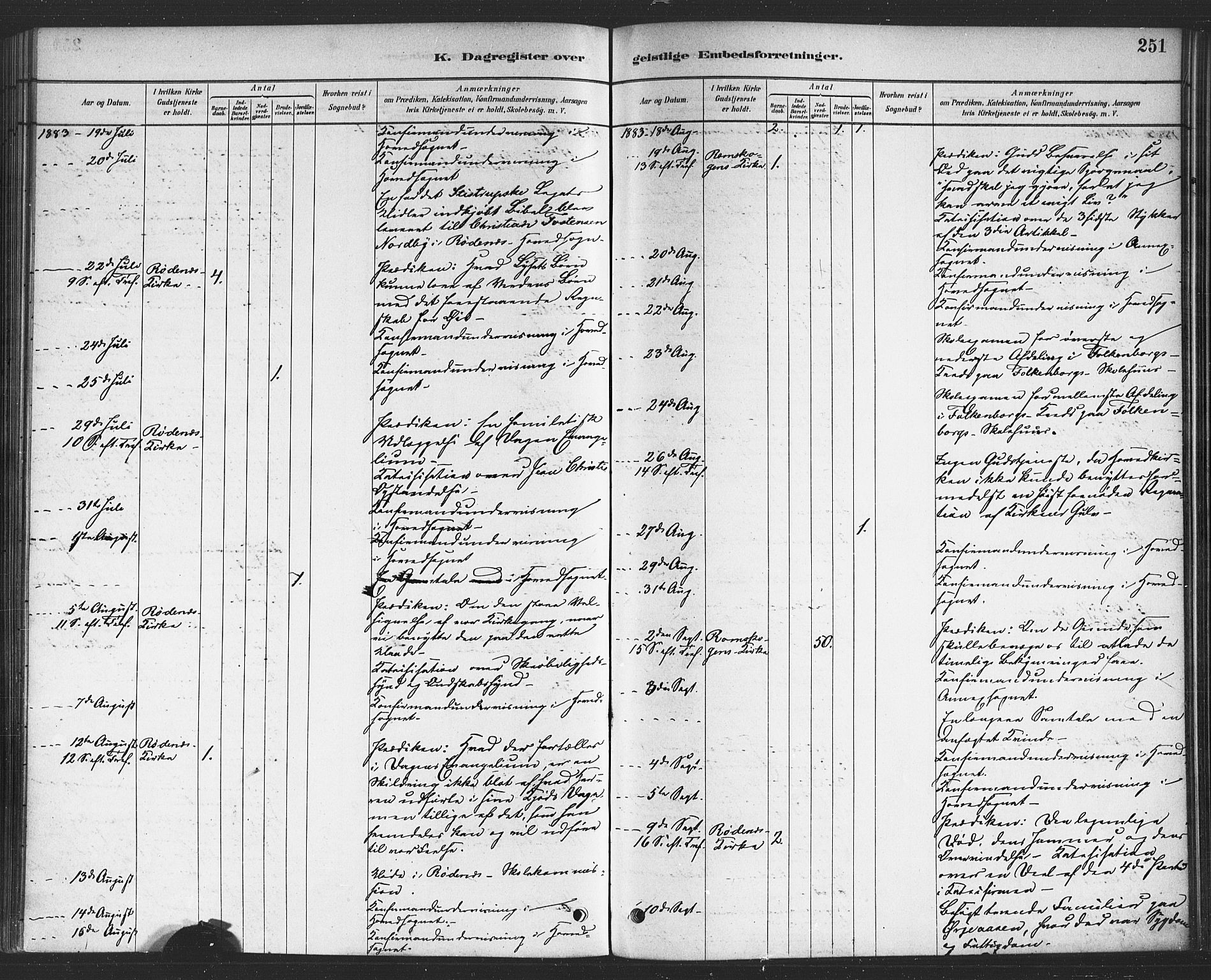 Rødenes prestekontor Kirkebøker, AV/SAO-A-2005/F/Fa/L0009: Parish register (official) no. I 9, 1880-1889, p. 251