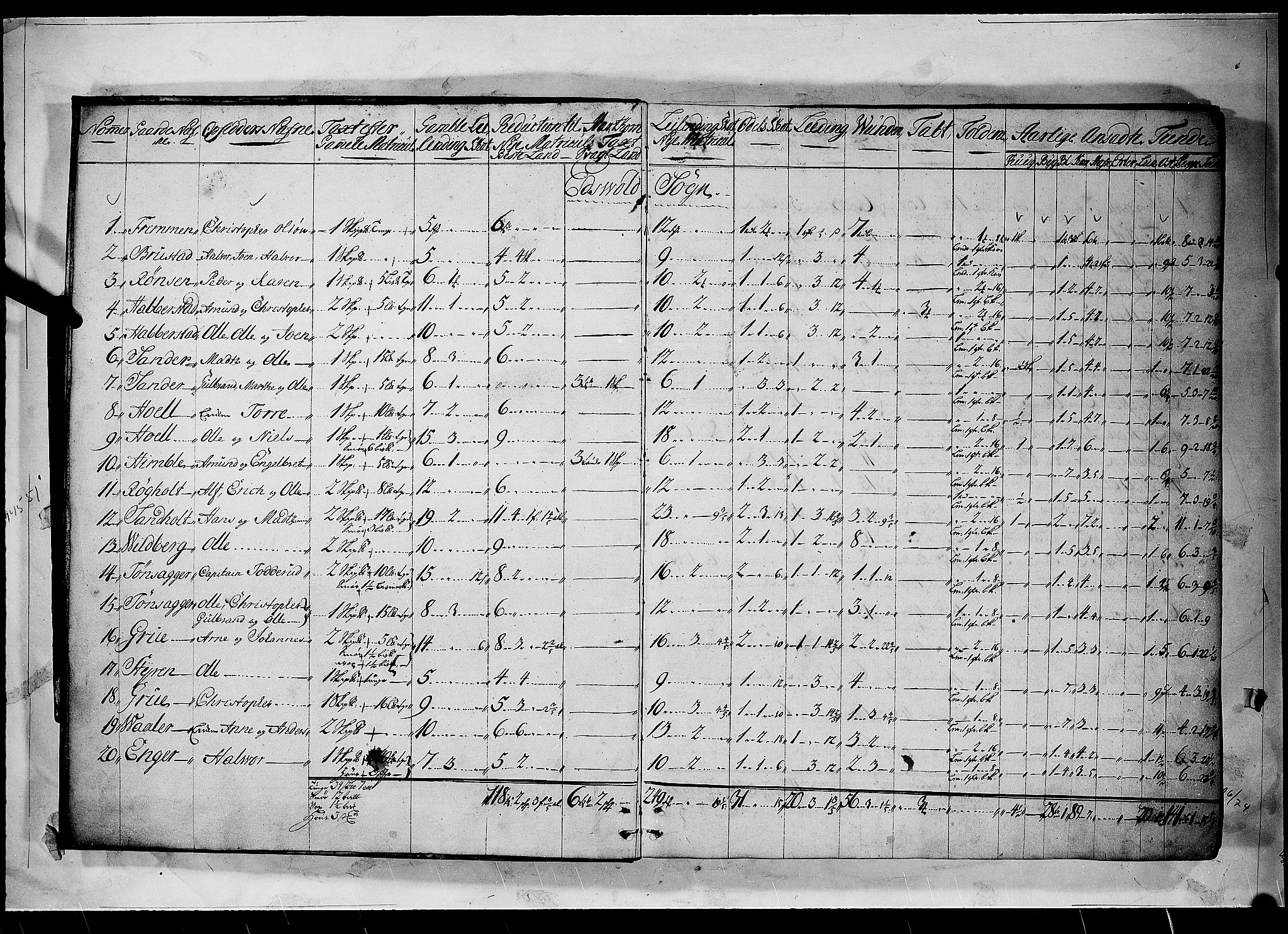 Rentekammeret inntil 1814, Realistisk ordnet avdeling, RA/EA-4070/N/Nb/Nbf/L0094: Øvre Romerike matrikkelprotokoll, 1723, p. 1b-2a