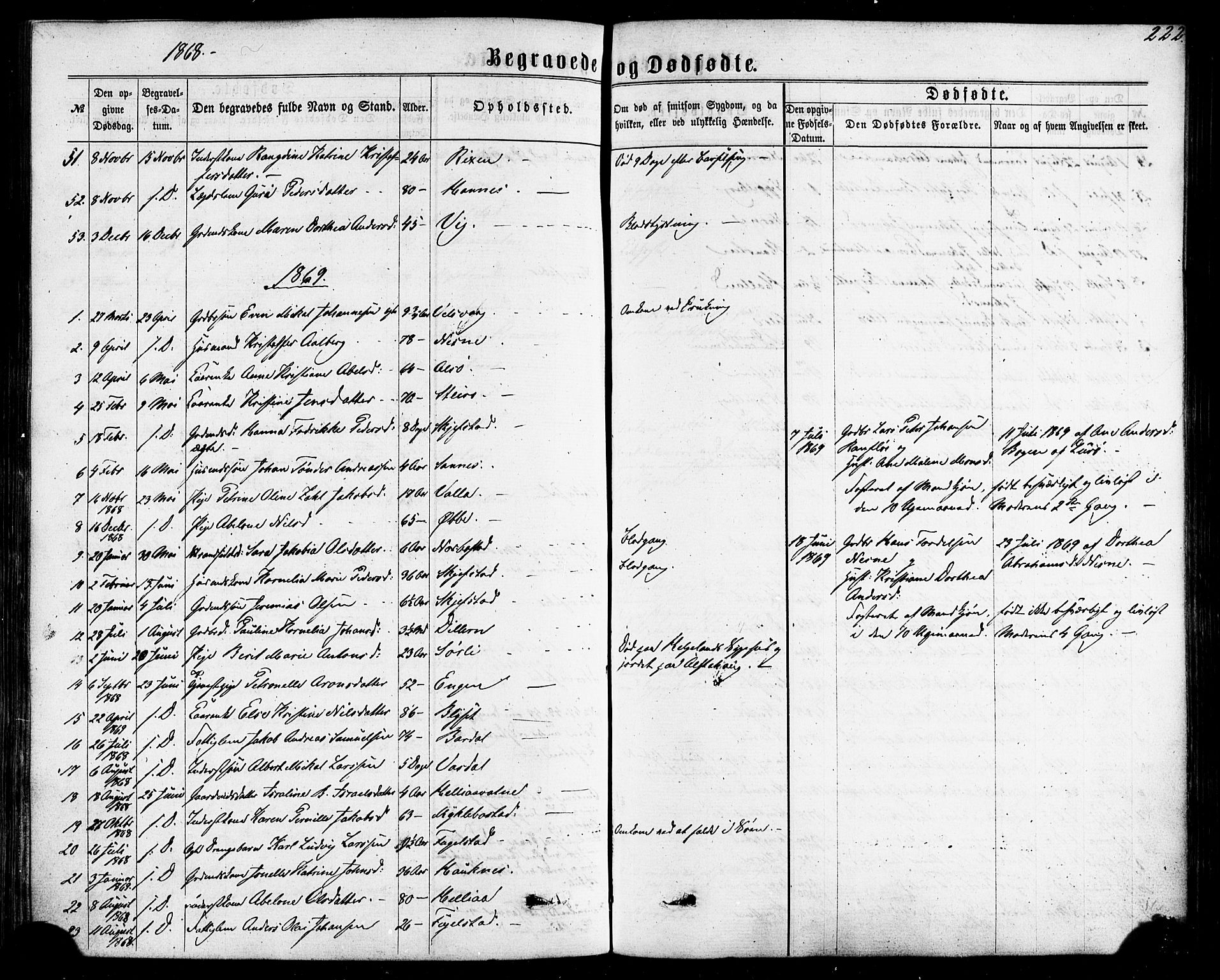 Ministerialprotokoller, klokkerbøker og fødselsregistre - Nordland, AV/SAT-A-1459/838/L0551: Parish register (official) no. 838A09, 1864-1880, p. 222