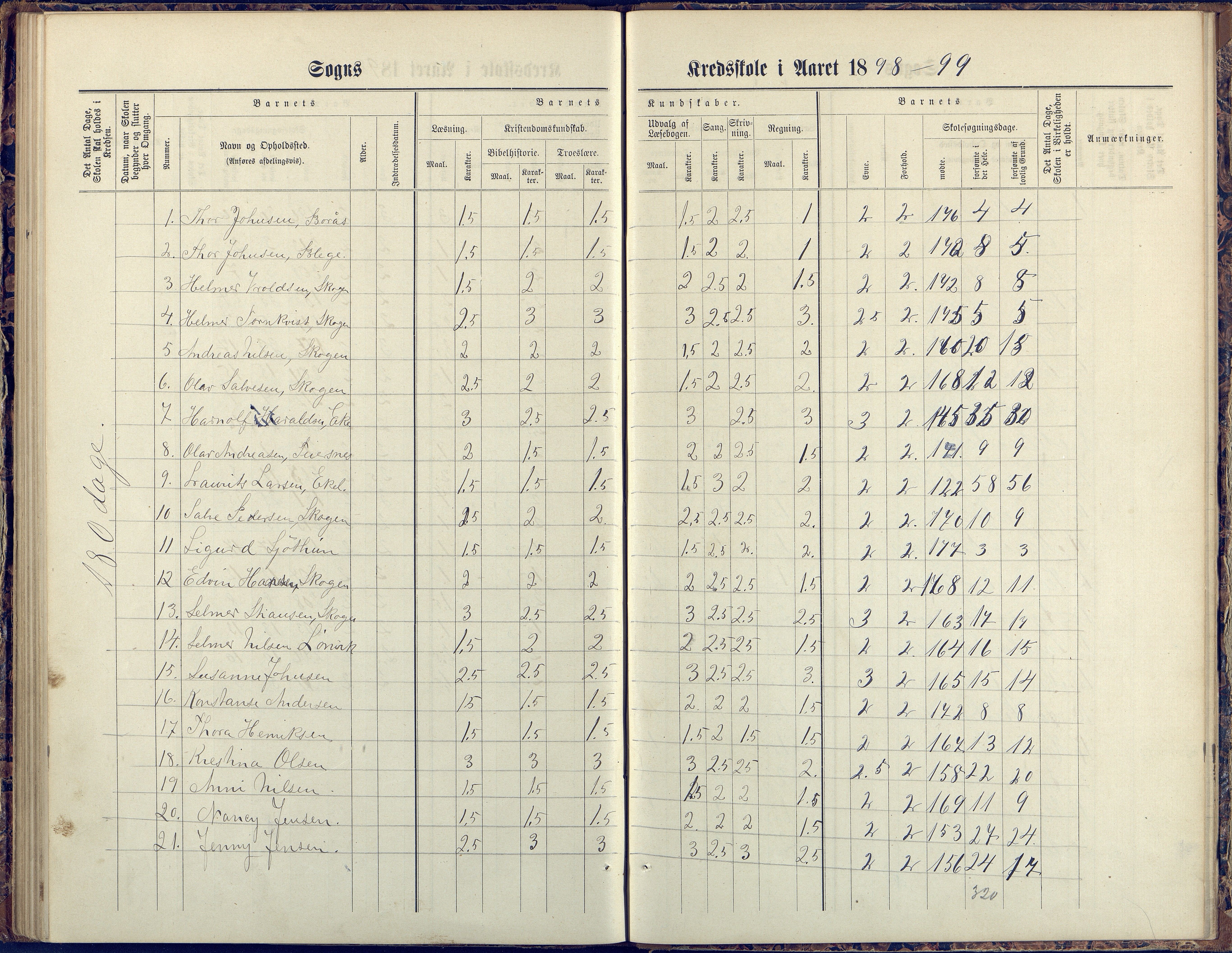 Flosta kommune, Vatnebu skole, AAKS/KA0916-550d/F3/L0002: Skoleprotokoll, 1878-1906