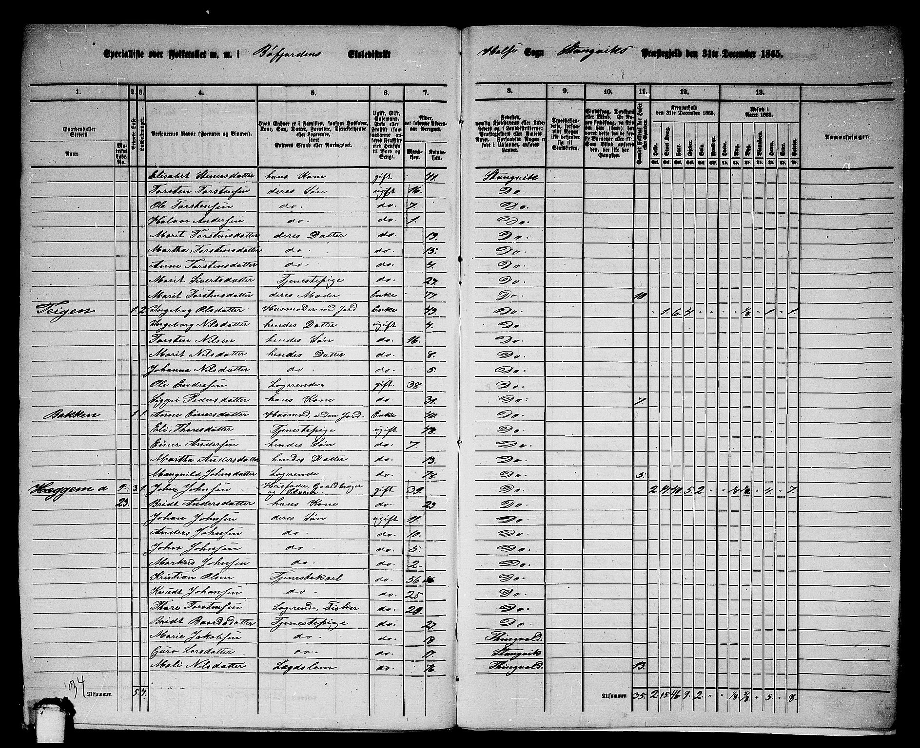 RA, 1865 census for Stangvik, 1865, p. 189