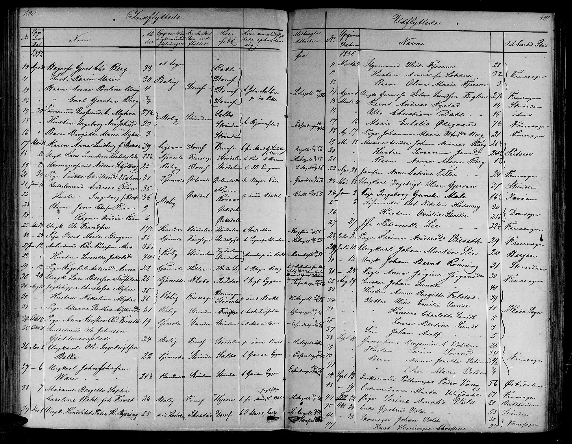 Ministerialprotokoller, klokkerbøker og fødselsregistre - Sør-Trøndelag, SAT/A-1456/604/L0219: Parish register (copy) no. 604C02, 1851-1869, p. 420-421