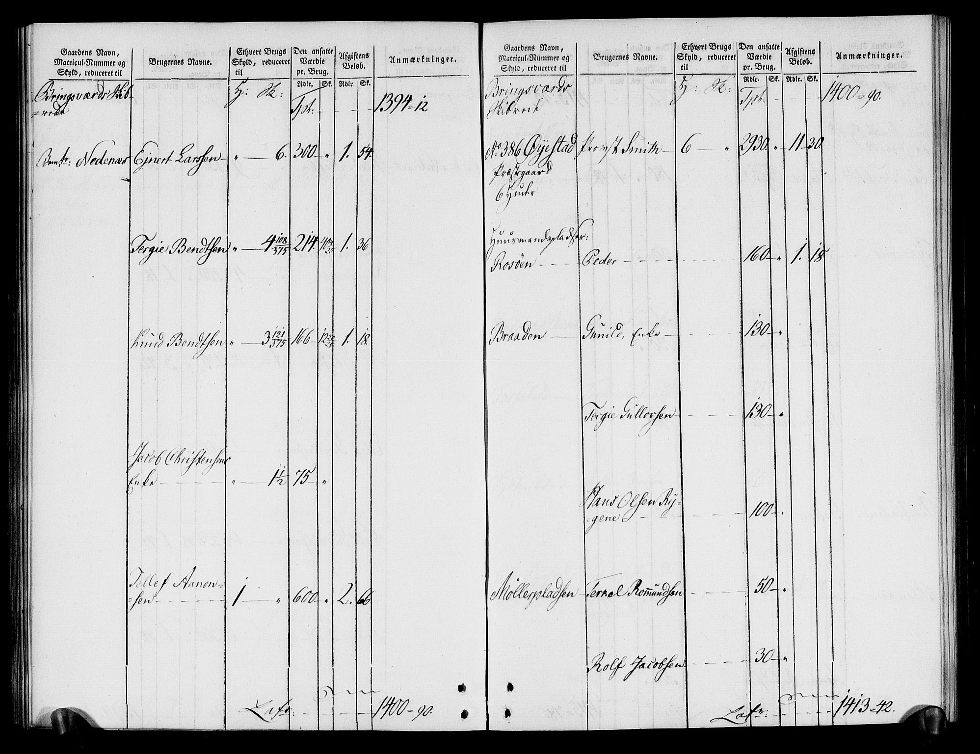 Rentekammeret inntil 1814, Realistisk ordnet avdeling, AV/RA-EA-4070/N/Ne/Nea/L0080: Nedenes fogderi. Oppebørselsregister, 1803-1804, p. 91