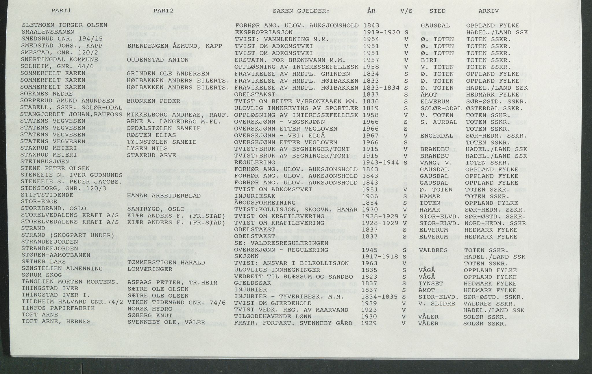 Statsarkivet i Hamar, AV/SAH-SAH-001/H/Hb/L0001/0006: Egne registre og hjelpemidler / Navneregistre til dokumenter vedkommende voldgifts- og settedommersaker i Fylkesmanns- og sorenskriverarkiver ved Statsarkivet i Hamar, 1810-1966