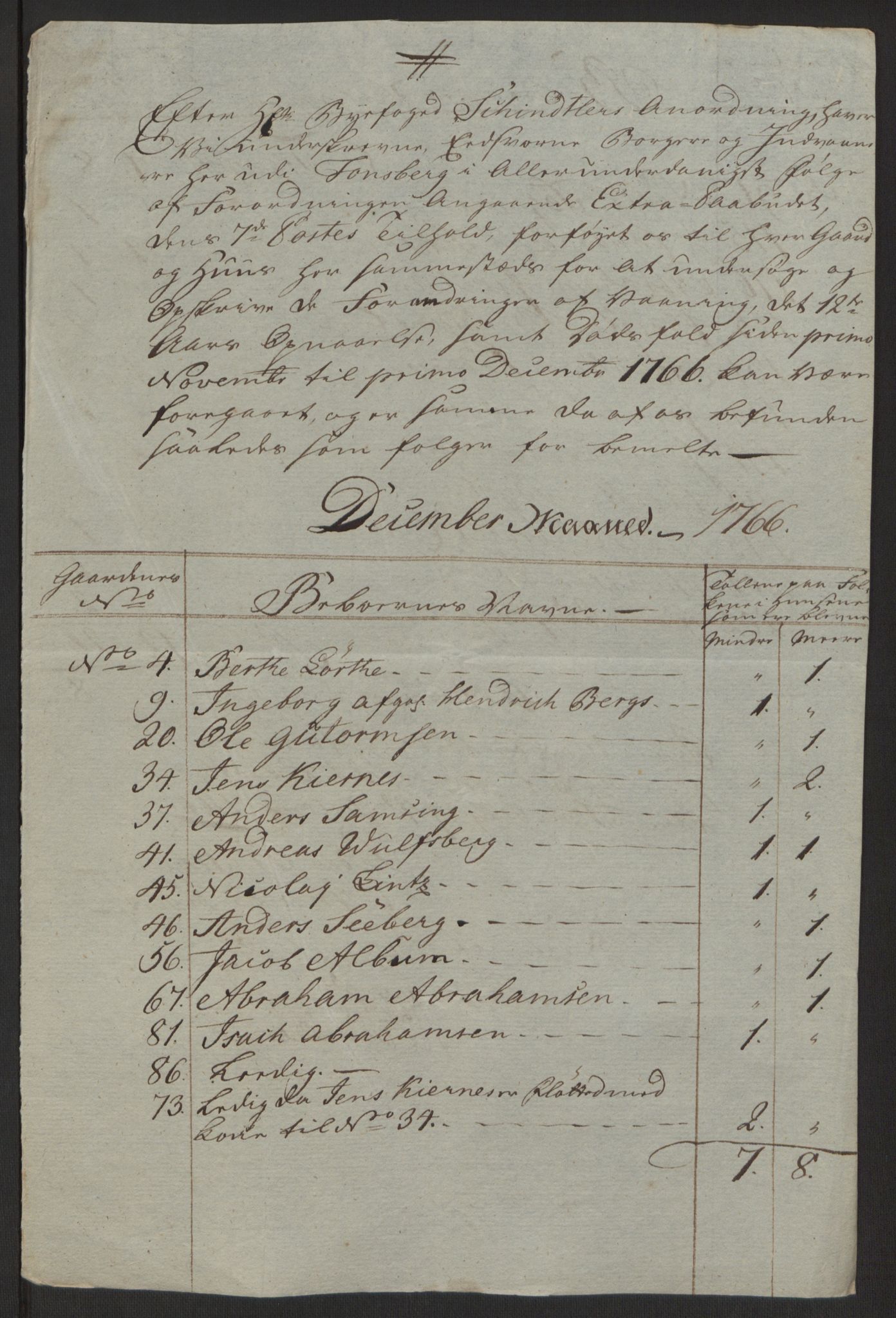 Rentekammeret inntil 1814, Reviderte regnskaper, Byregnskaper, AV/RA-EA-4066/R/Rh/L0162/0001: [H4] Kontribusjonsregnskap / Ekstraskatt, Tønsberg, 1762-1772, p. 285