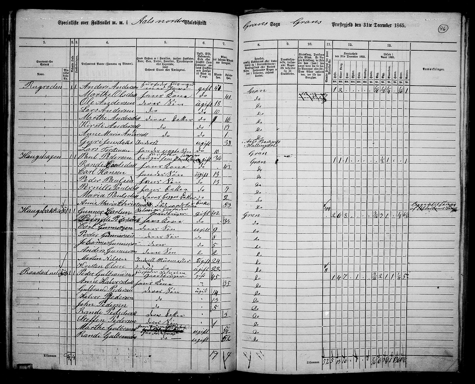 RA, 1865 census for Gran, 1865, p. 83