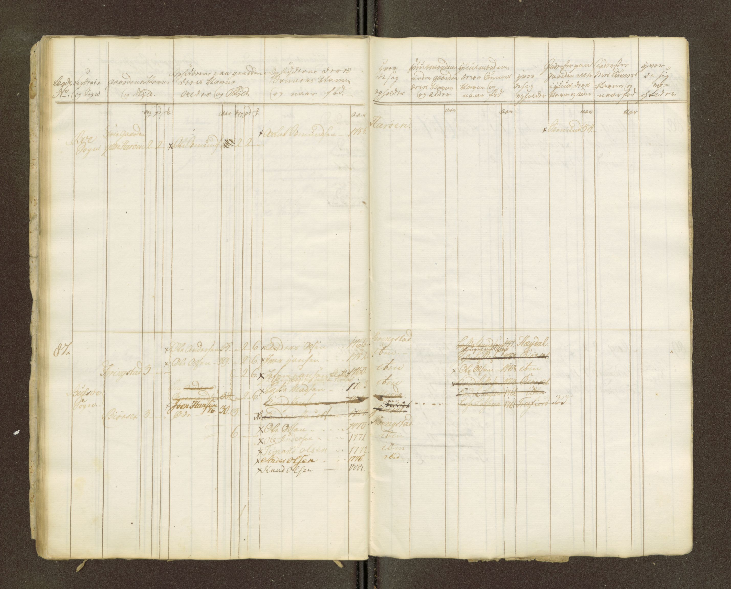 Sjøinnrulleringen - Trondhjemske distrikt, AV/SAT-A-5121/01/L0047/0002: -- / Lægds og hovedrulle for Romsdal fogderi, 1769-1790, p. 236