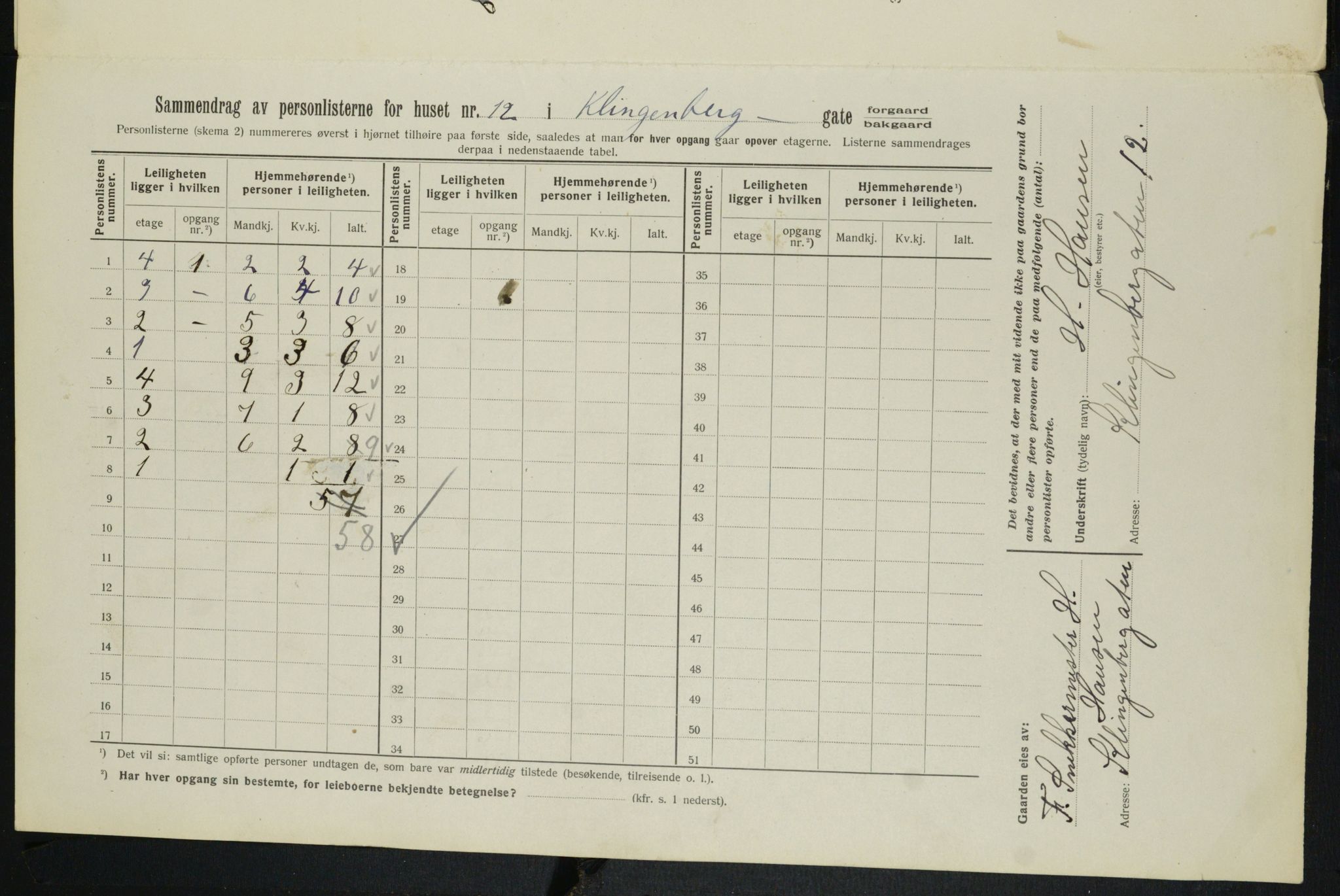 OBA, Municipal Census 1913 for Kristiania, 1913, p. 51616