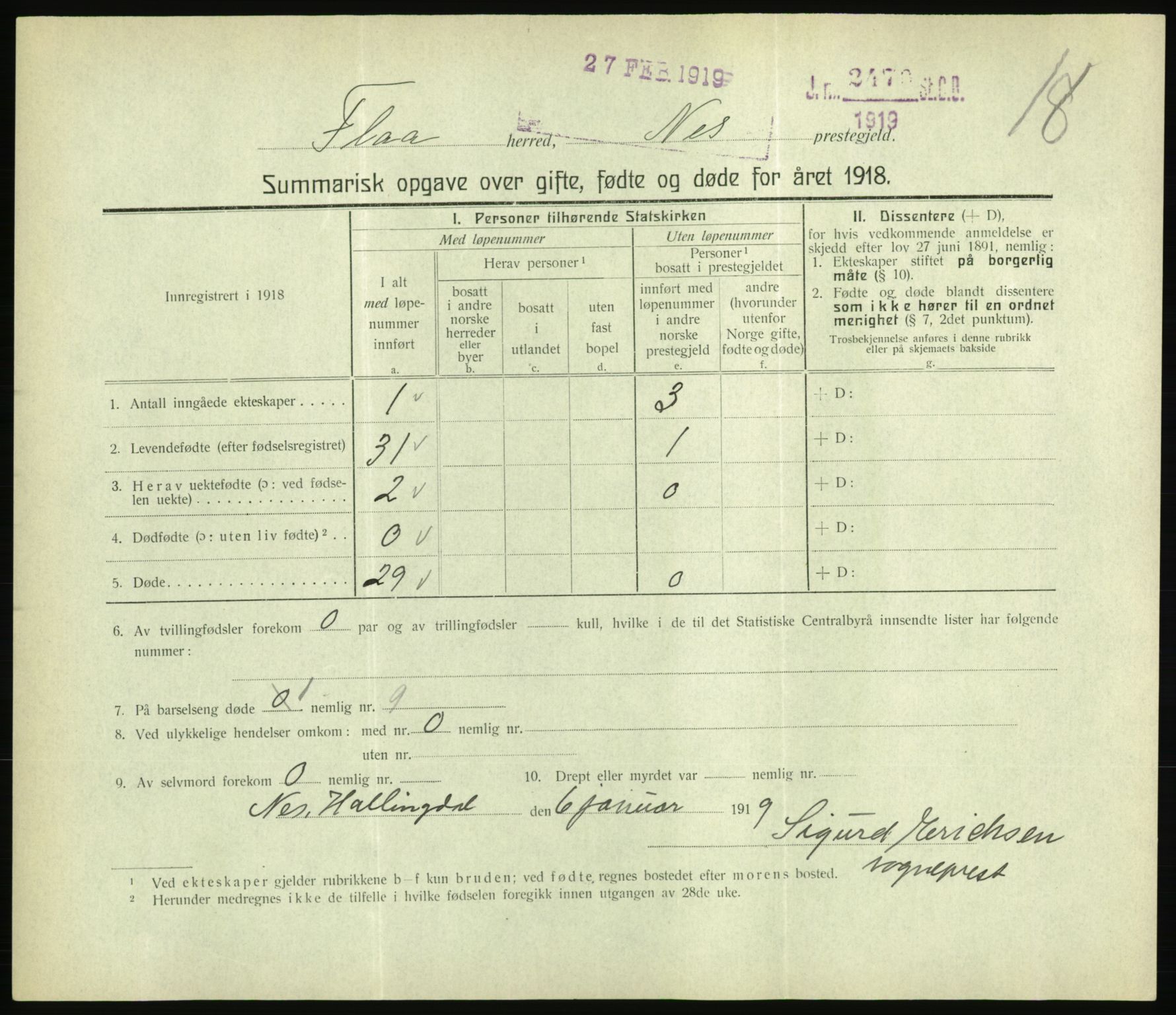 Statistisk sentralbyrå, Sosiodemografiske emner, Befolkning, RA/S-2228/D/Df/Dfb/Dfbh/L0059: Summariske oppgaver over gifte, fødte og døde for hele landet., 1918, p. 415