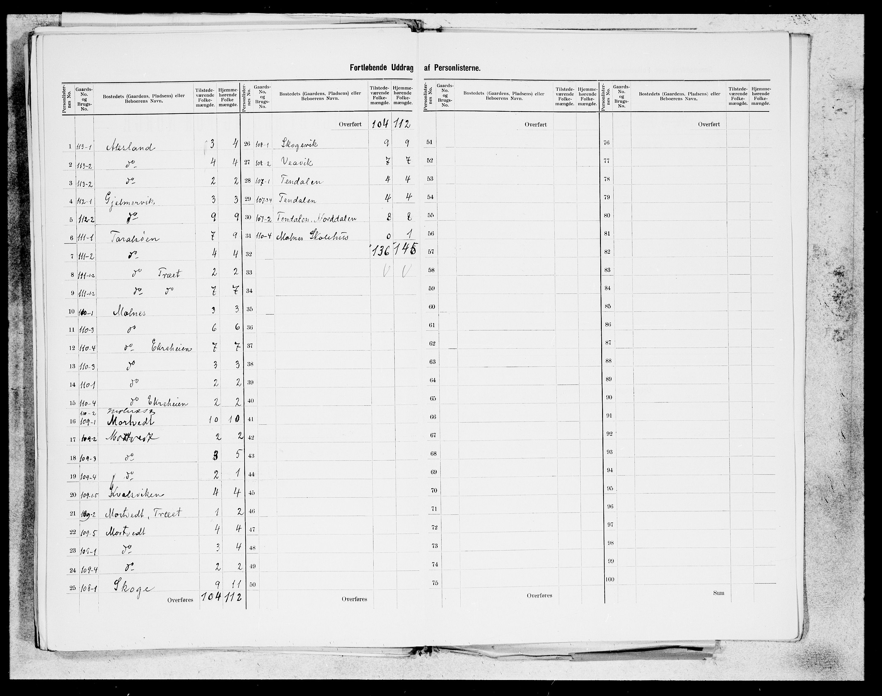 SAB, 1900 census for Skånevik, 1900, p. 54