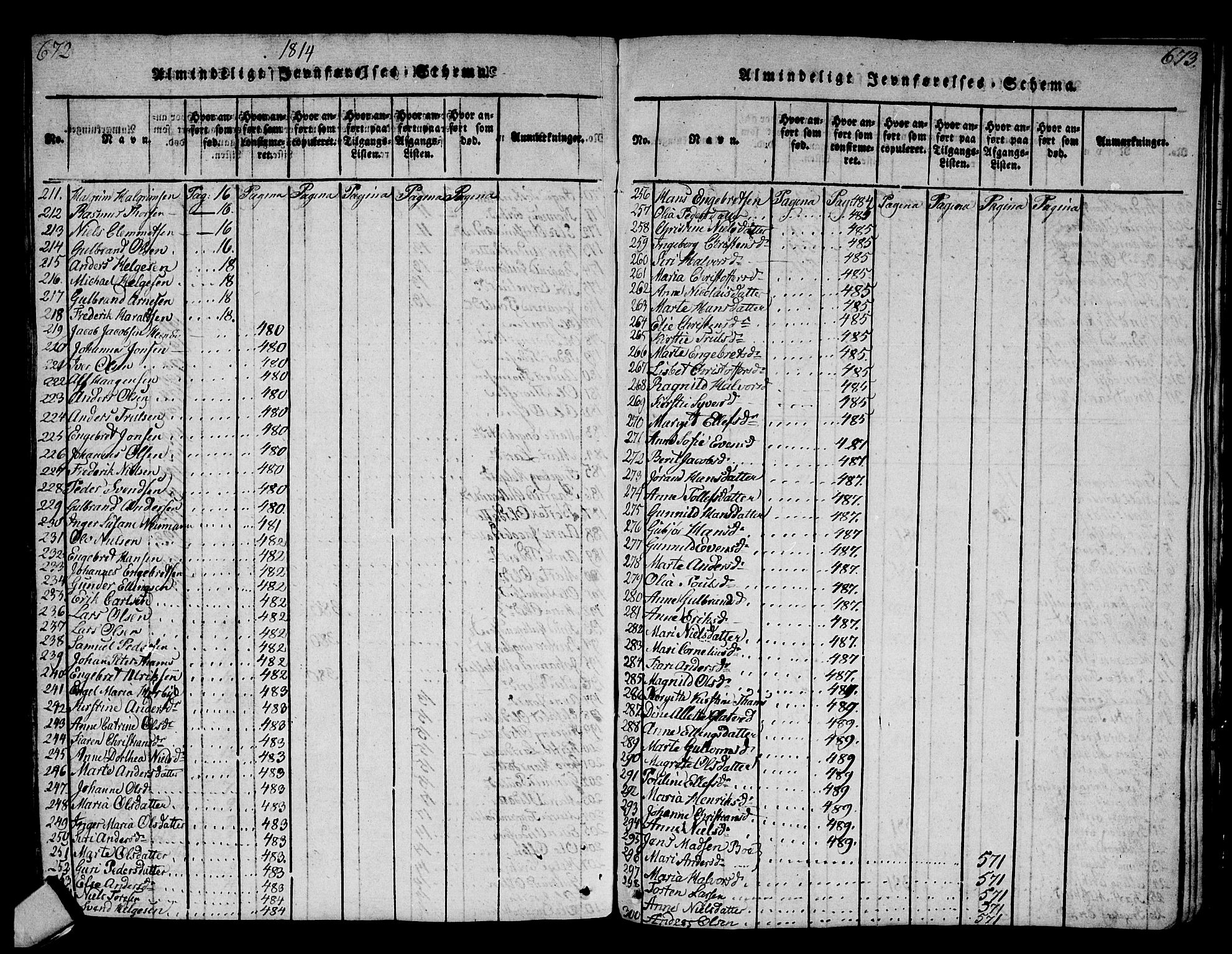 Norderhov kirkebøker, AV/SAKO-A-237/F/Fa/L0008: Parish register (official) no. 8, 1814-1833, p. 672-673