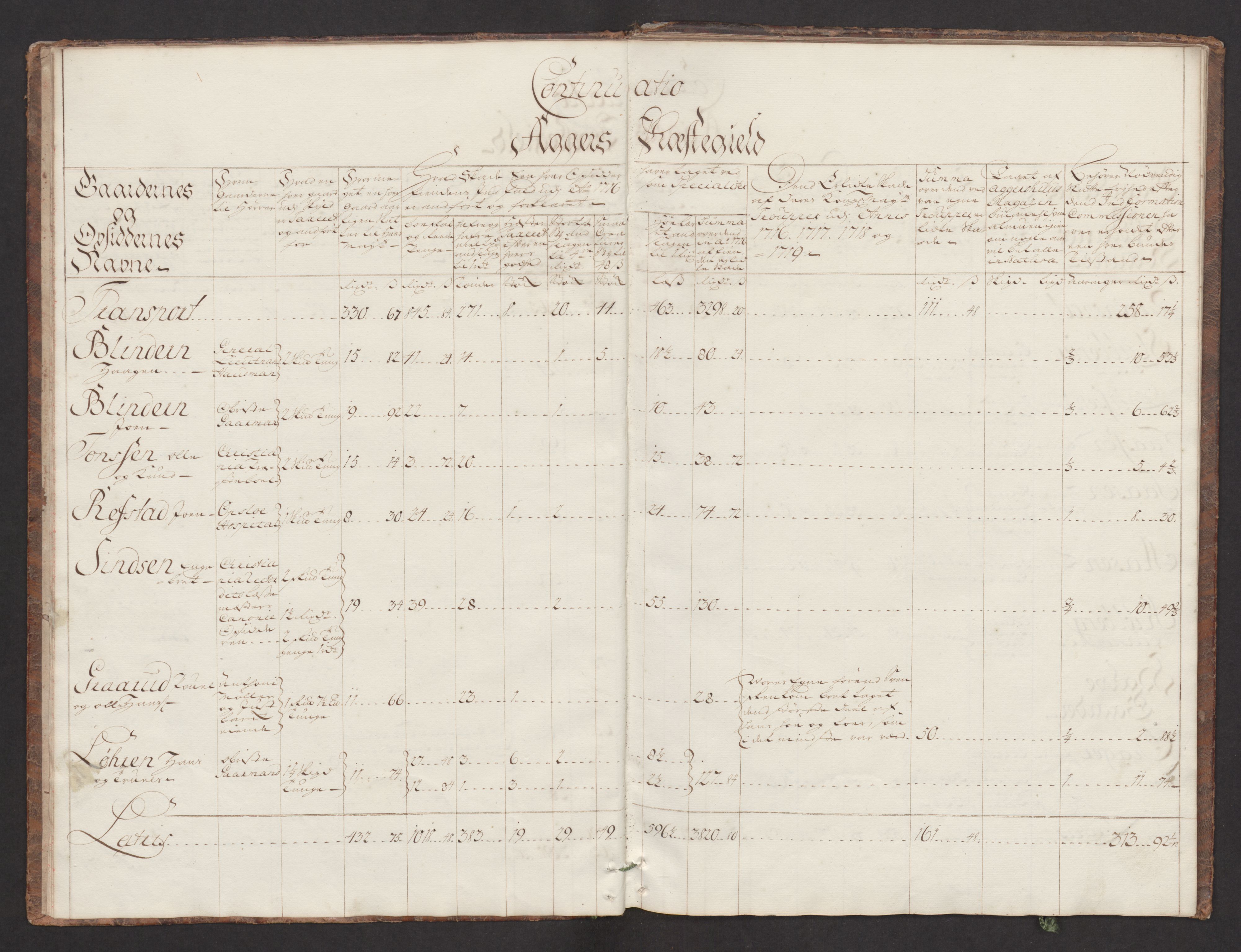 Danske Kanselli, Skapsaker, AV/RA-EA-4061/F/L0093: Skap 16, pakke 3-5, 1716-1722