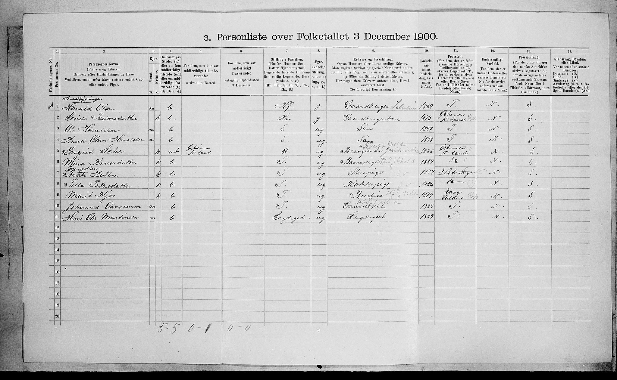 SAH, 1900 census for Søndre Land, 1900, p. 712