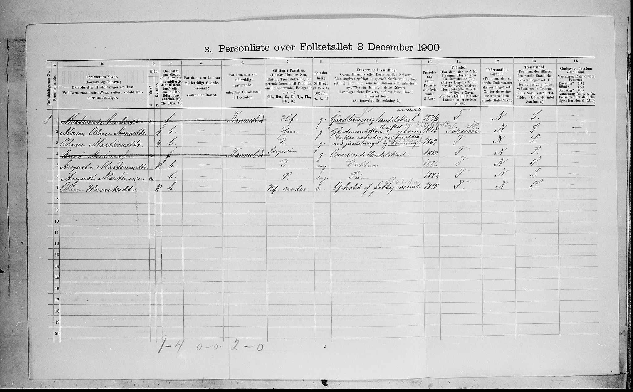 SAH, 1900 census for Biri, 1900, p. 939