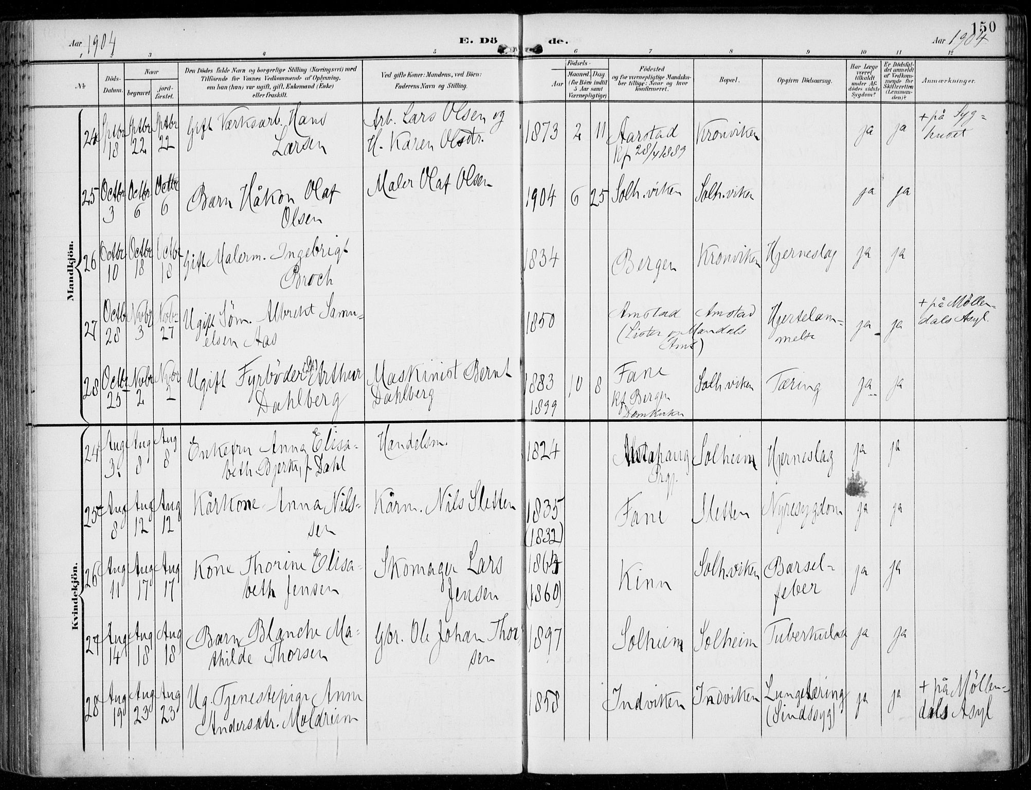 Årstad Sokneprestembete, AV/SAB-A-79301/H/Haa/L0009: Parish register (official) no. C 1, 1902-1918, p. 150