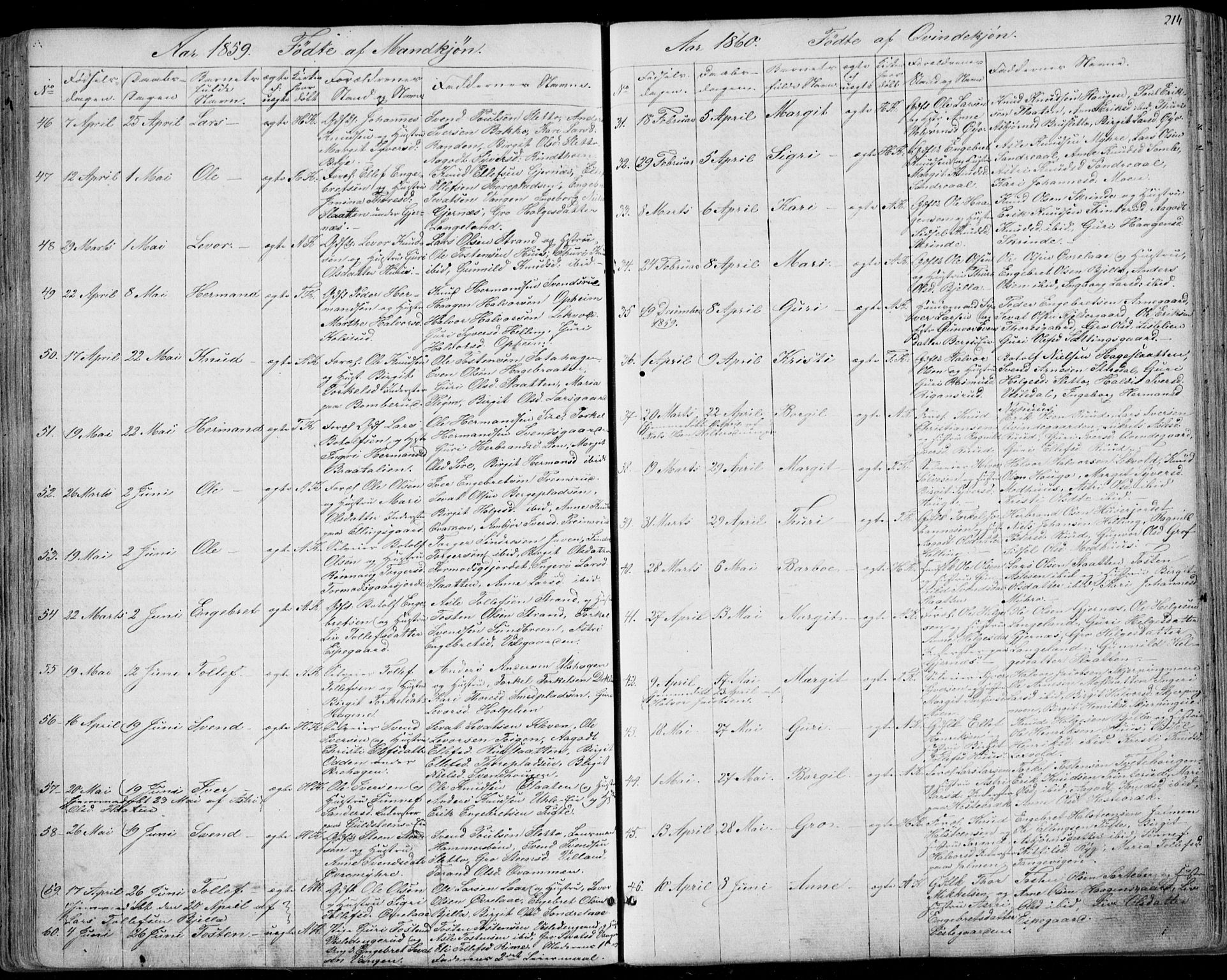 Ål kirkebøker, AV/SAKO-A-249/F/Fa/L0006: Parish register (official) no. I 6, 1849-1864, p. 214