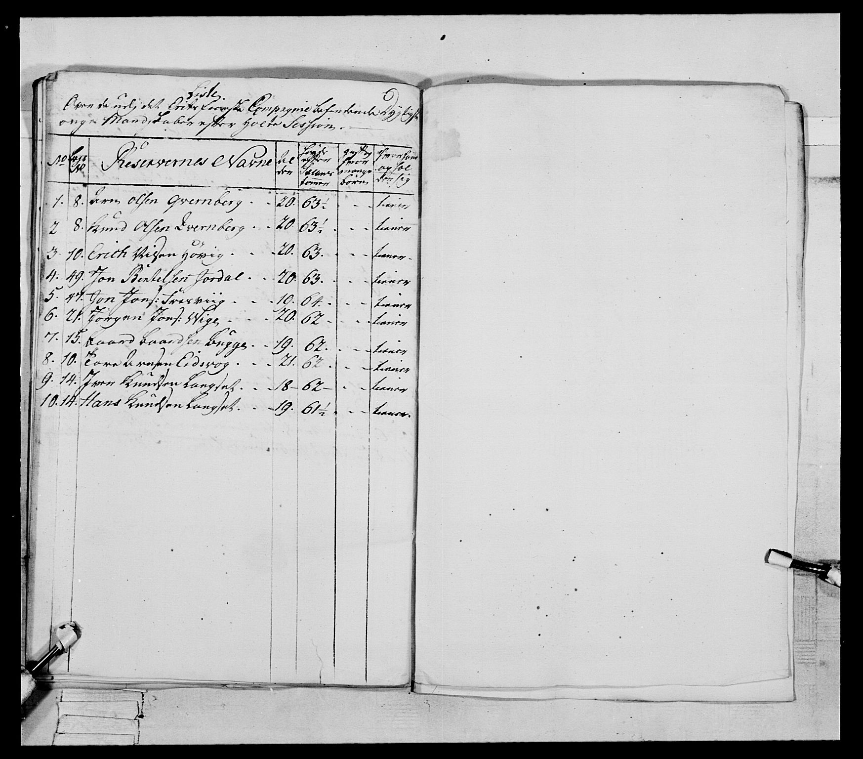 Generalitets- og kommissariatskollegiet, Det kongelige norske kommissariatskollegium, AV/RA-EA-5420/E/Eh/L0078: 2. Trondheimske nasjonale infanteriregiment, 1779-1780, p. 198