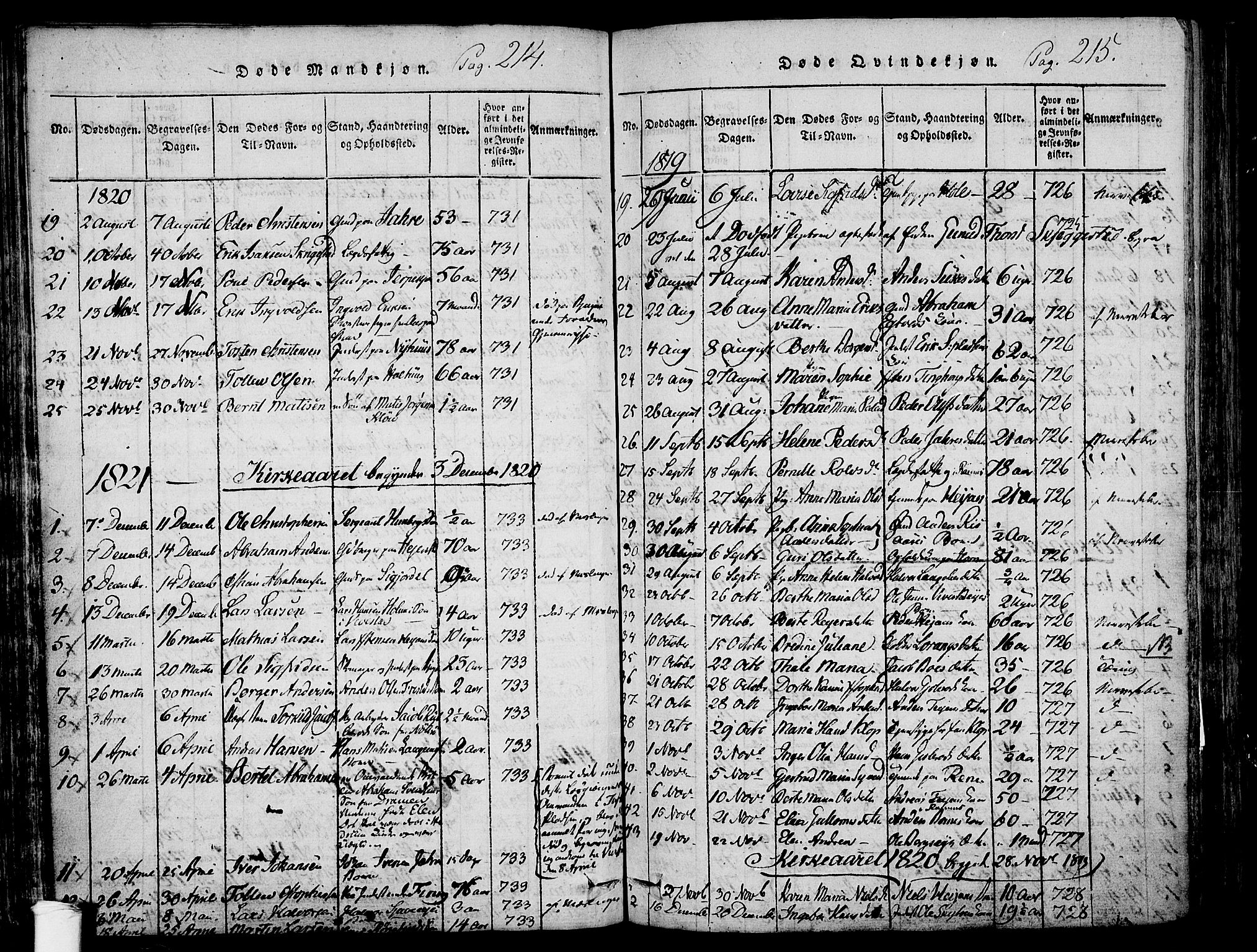 Ramnes kirkebøker, AV/SAKO-A-314/F/Fa/L0004: Parish register (official) no. I 4, 1813-1840, p. 214-215