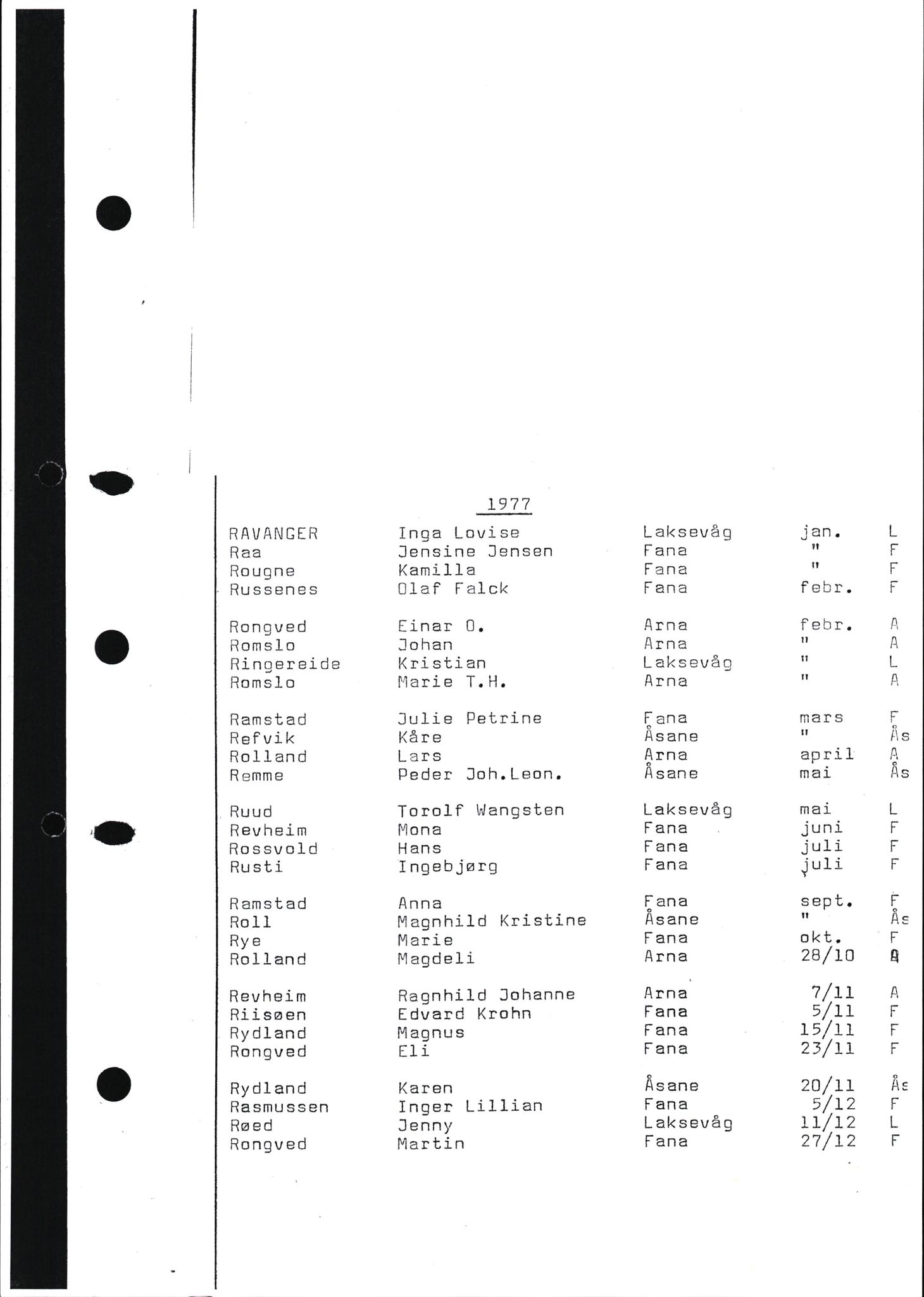 Byfogd og Byskriver i Bergen, SAB/A-3401/06/06Nb/L0017: Register til dødsfalljournaler, 1977, p. 48