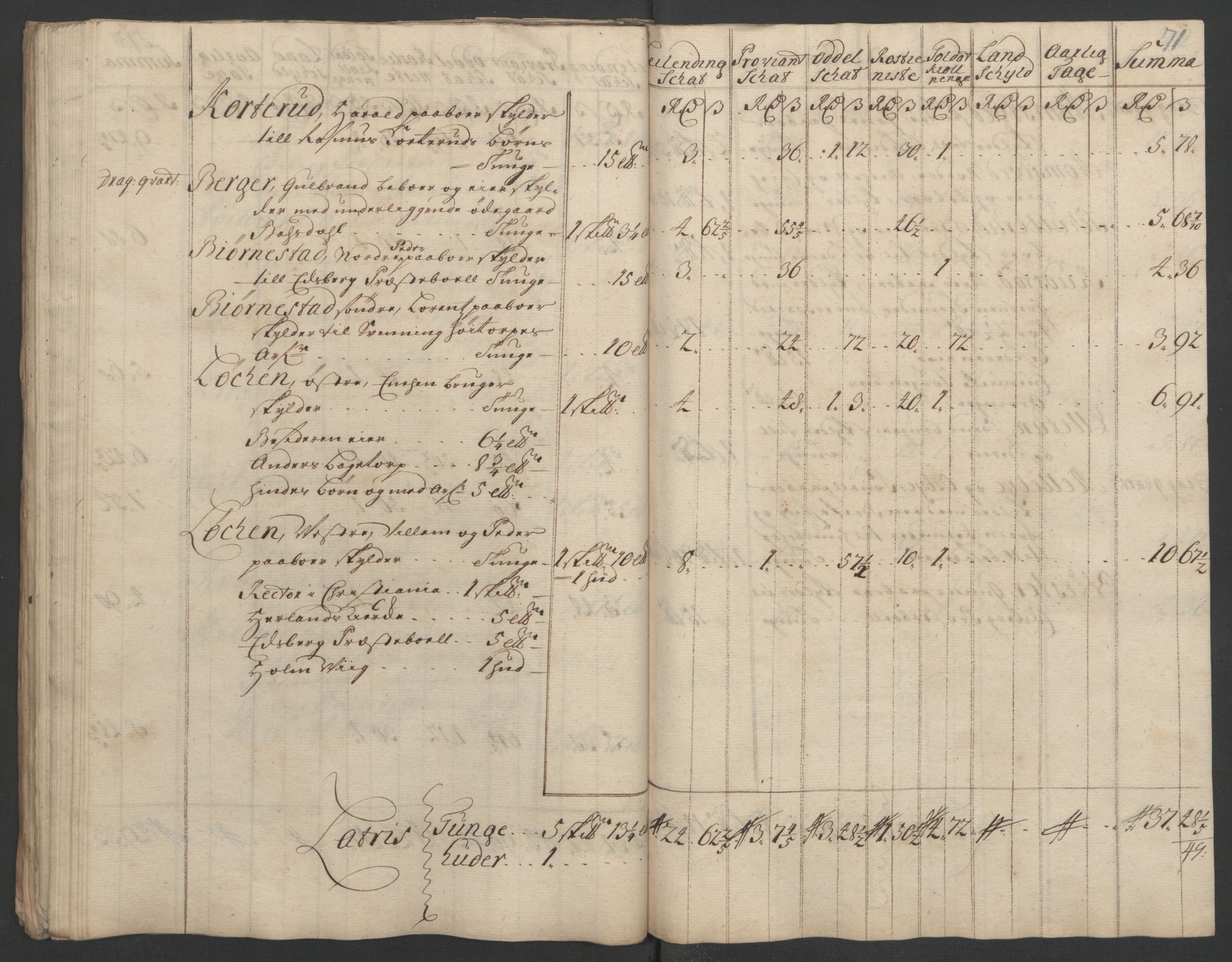 Rentekammeret inntil 1814, Reviderte regnskaper, Fogderegnskap, RA/EA-4092/R07/L0302: Fogderegnskap Rakkestad, Heggen og Frøland, 1710, p. 196