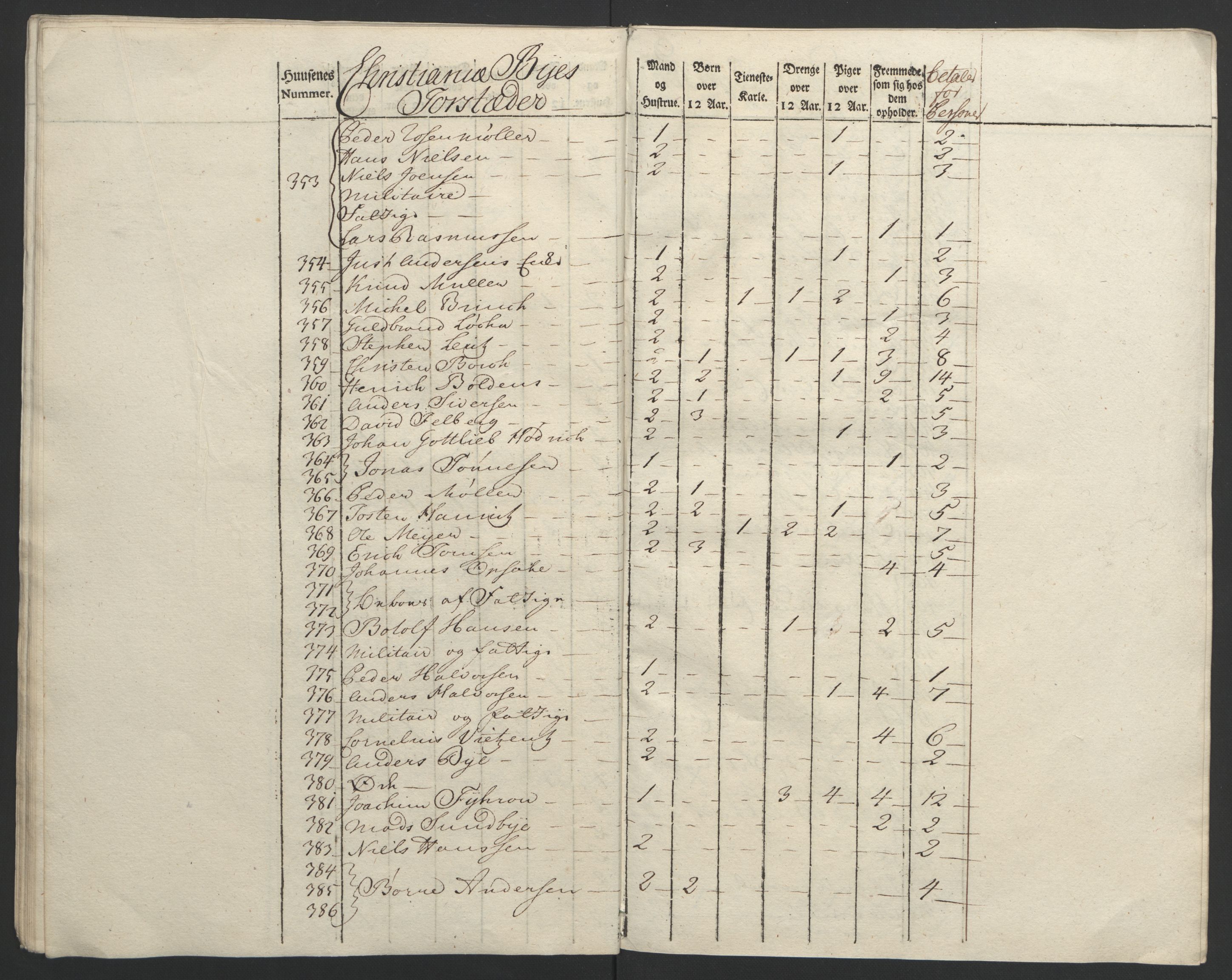 Rentekammeret inntil 1814, Reviderte regnskaper, Byregnskaper, AV/RA-EA-4066/R/Re/L0072/0001: [E13] Kontribusjonsregnskap / Ekstraskatt, 1763-1764, p. 33