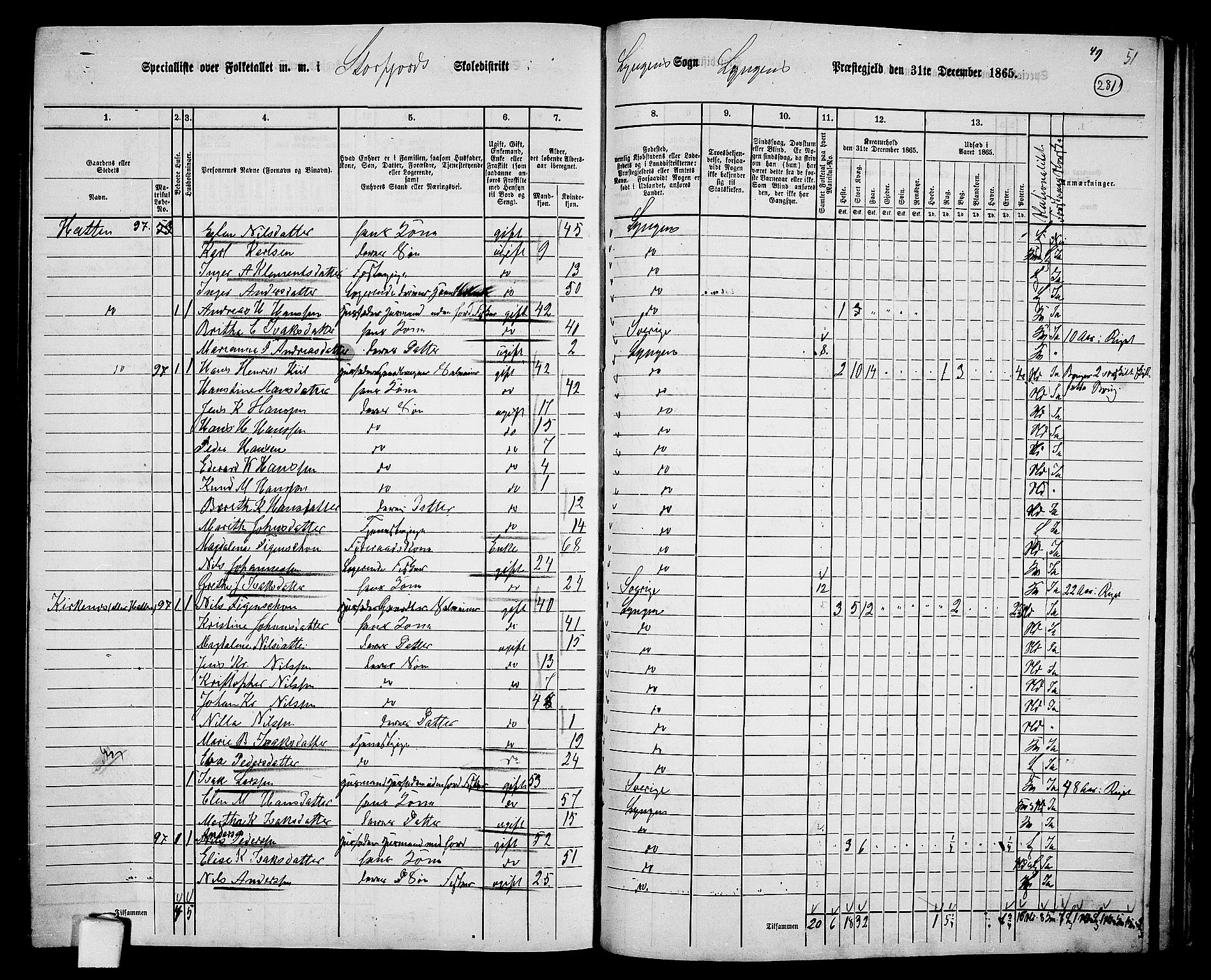 RA, 1865 census for Lyngen, 1865, p. 109