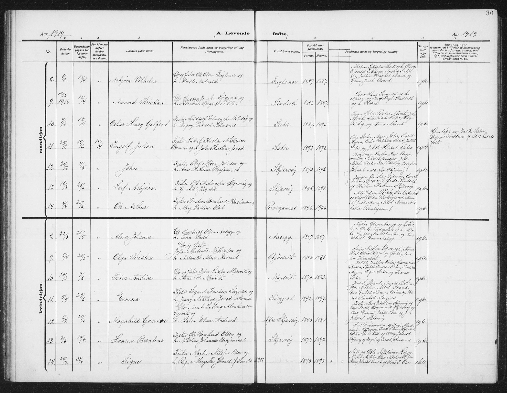 Ministerialprotokoller, klokkerbøker og fødselsregistre - Sør-Trøndelag, SAT/A-1456/658/L0727: Parish register (copy) no. 658C03, 1909-1935, p. 36