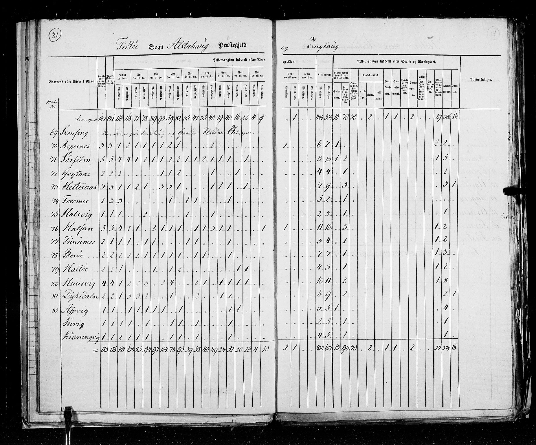 RA, Census 1825, vol. 18: Nordland amt, 1825, p. 31