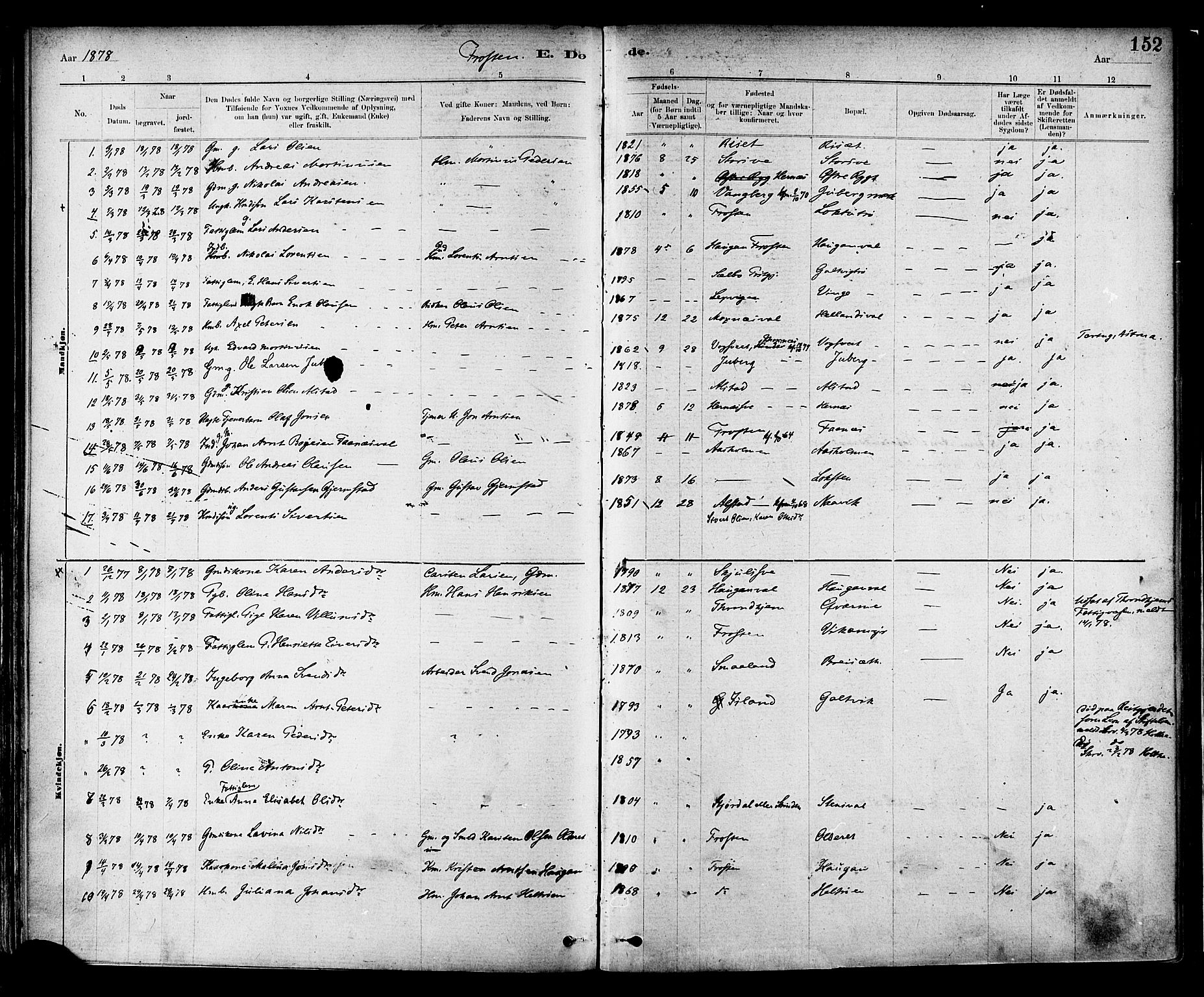 Ministerialprotokoller, klokkerbøker og fødselsregistre - Nord-Trøndelag, SAT/A-1458/713/L0120: Parish register (official) no. 713A09, 1878-1887, p. 152