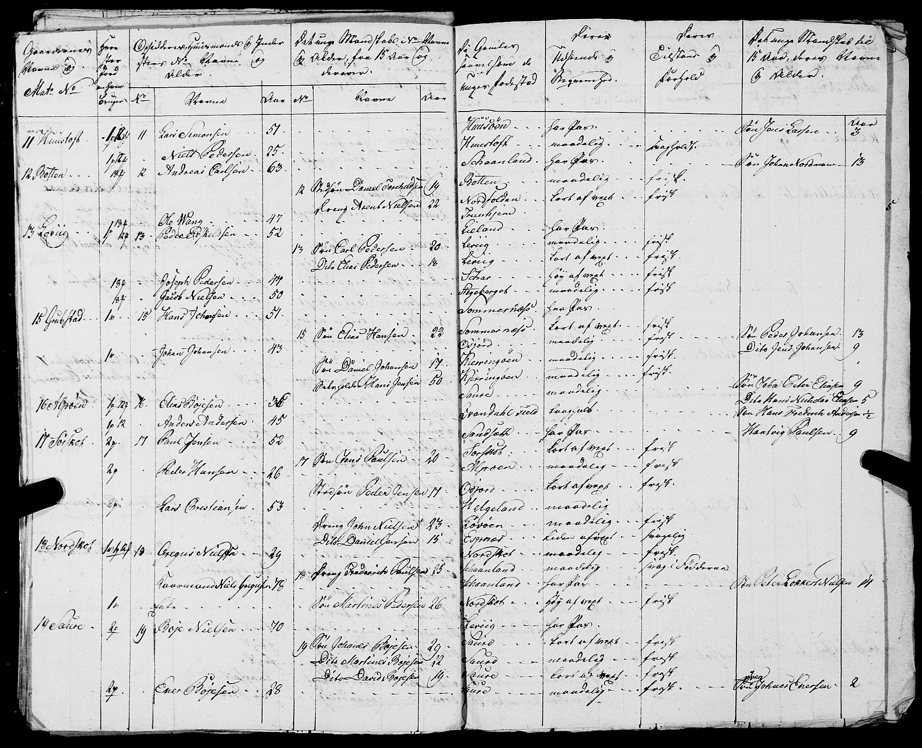 Fylkesmannen i Nordland, AV/SAT-A-0499/1.1/R/Ra/L0021: --, 1810-1836, p. 168