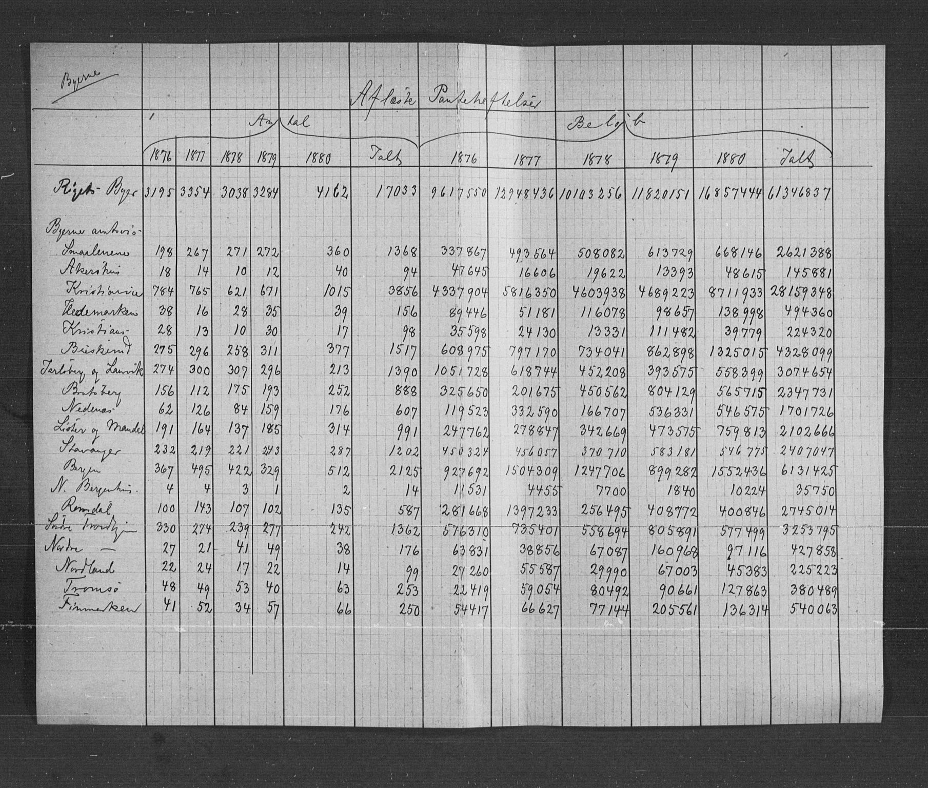 Statistisk sentralbyrå, Næringsøkonomiske emner, Generelt - Amtmennenes femårsberetninger, AV/RA-S-2233/F/Fa/L0057: --, 1876-1880, p. 4