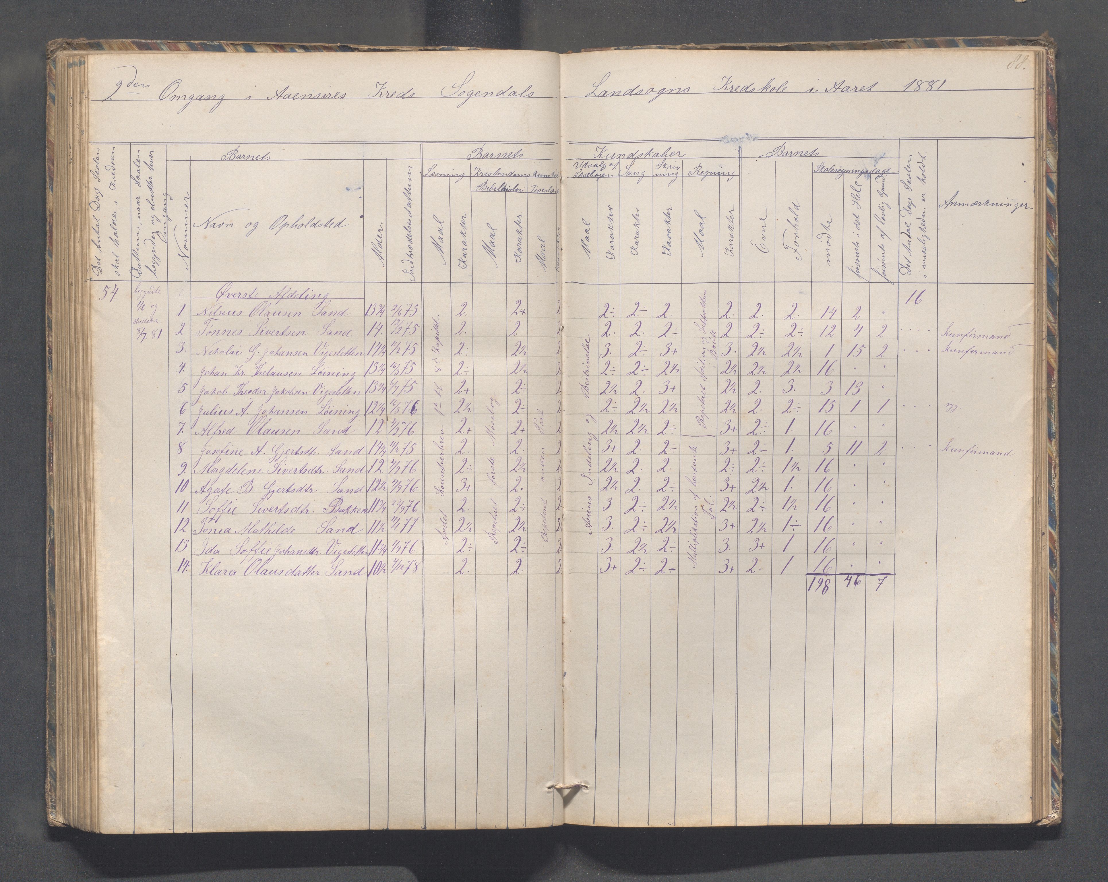 Sokndal kommune- Skolestyret/Skolekontoret, IKAR/K-101142/H/L0010: Skoleprotokoll - Åna-Sira, Log, Brambo,Skogstad,Tellnes, 1865-1886, p. 88