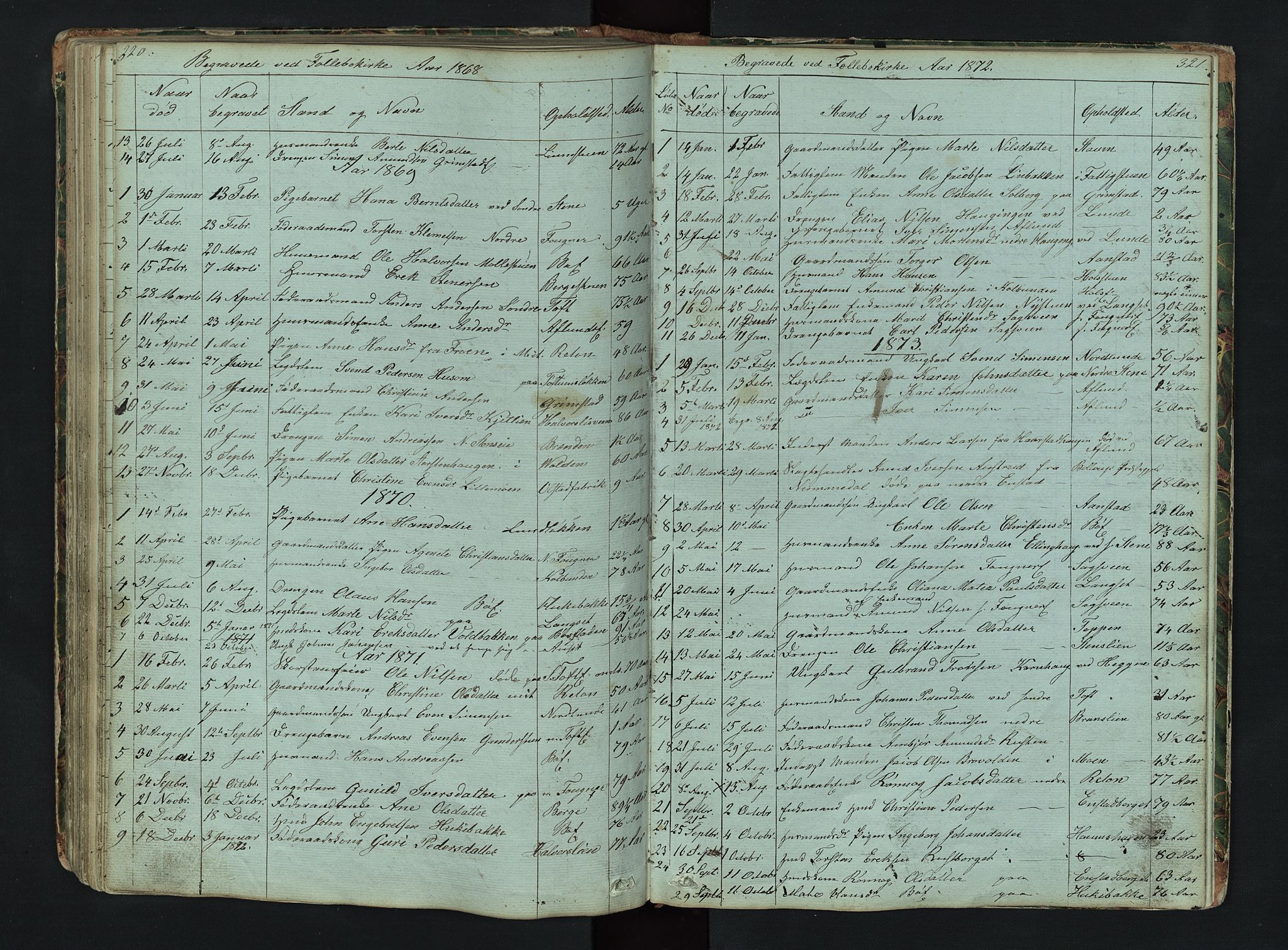 Gausdal prestekontor, SAH/PREST-090/H/Ha/Hab/L0006: Parish register (copy) no. 6, 1846-1893, p. 320-321