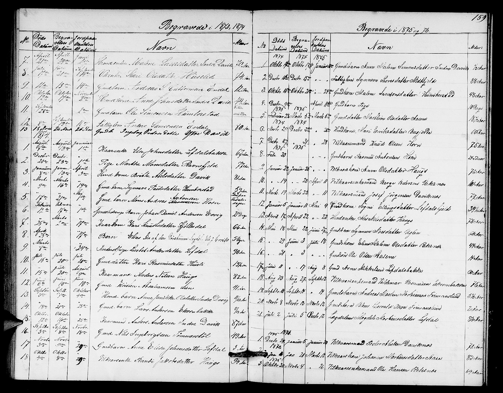 Davik sokneprestembete, AV/SAB-A-79701/H/Hab/Haba/L0001: Parish register (copy) no. A 1, 1866-1889, p. 159