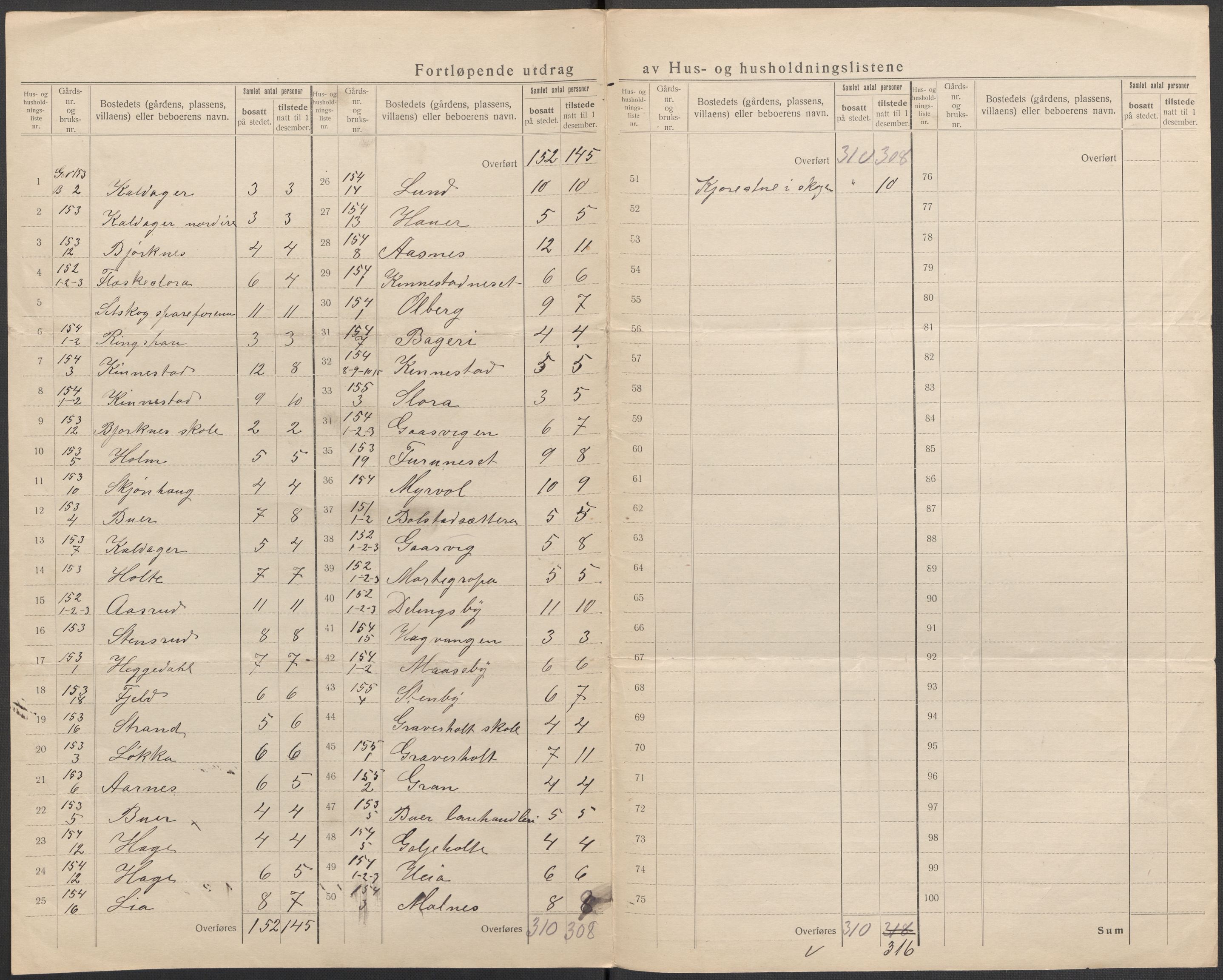 SAO, 1920 census for Setskog, 1920, p. 9