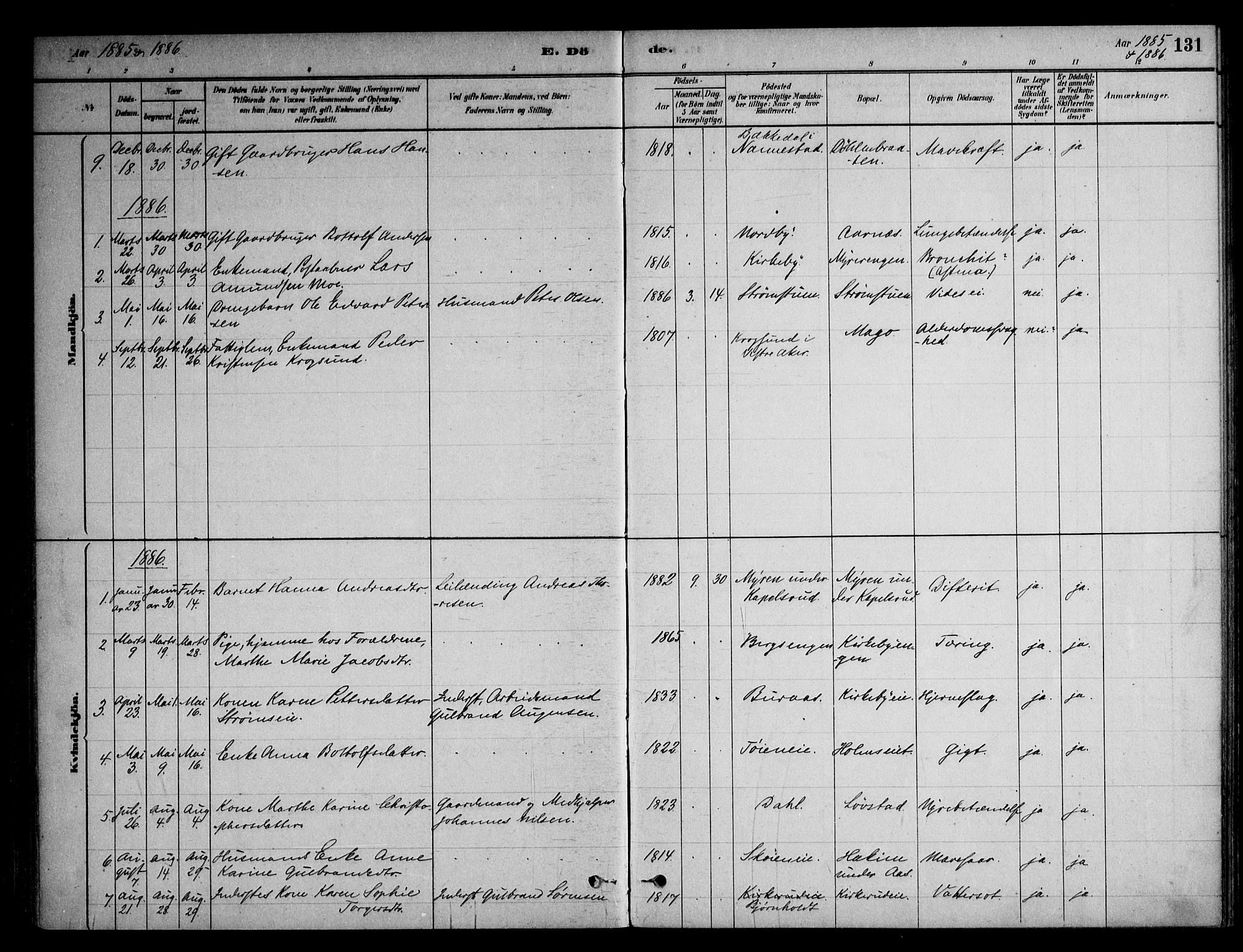 Nittedal prestekontor Kirkebøker, AV/SAO-A-10365a/F/Fb/L0001: Parish register (official) no. II 1, 1879-1901, p. 131